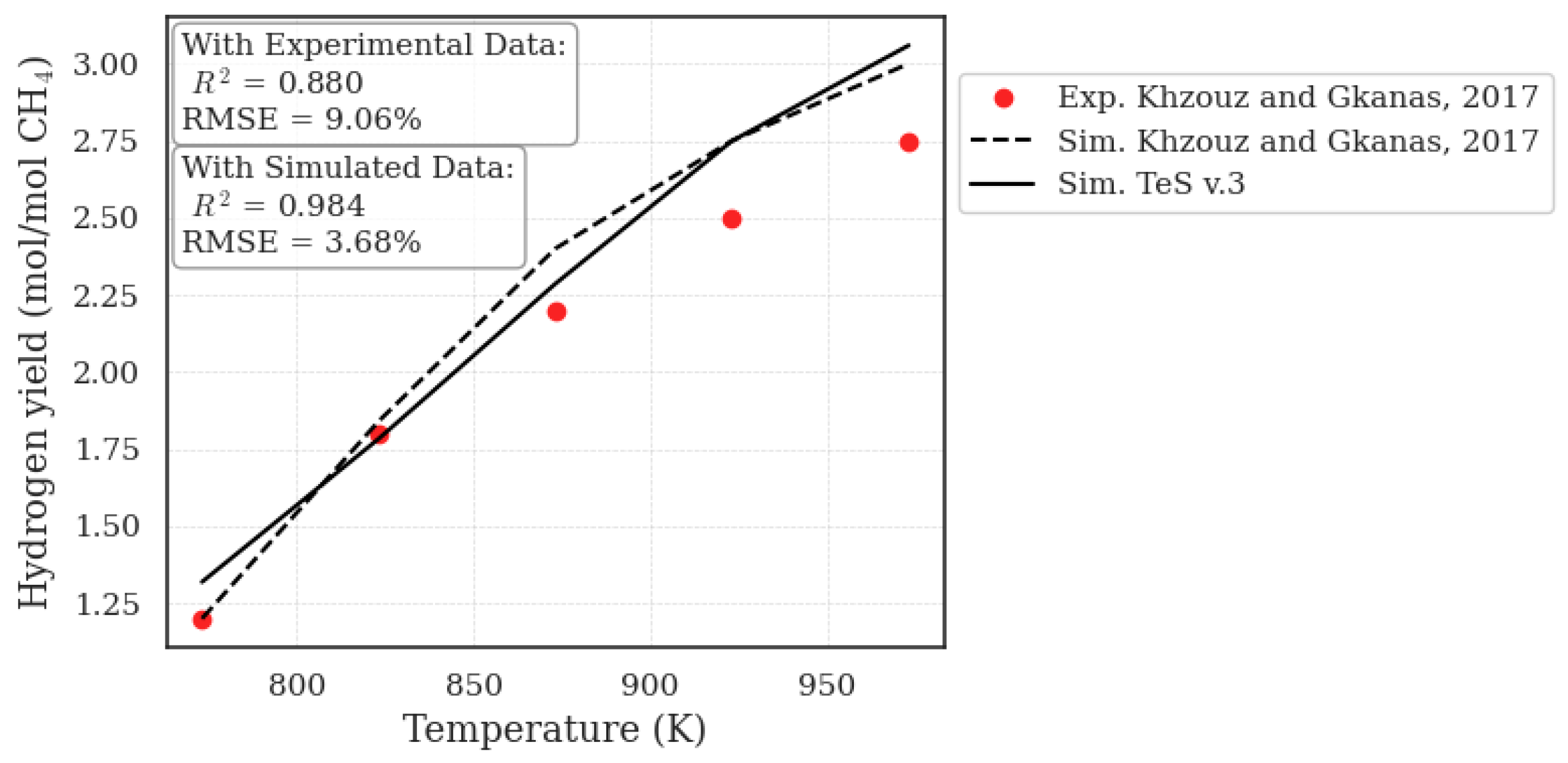 Processes 13 02508 g004