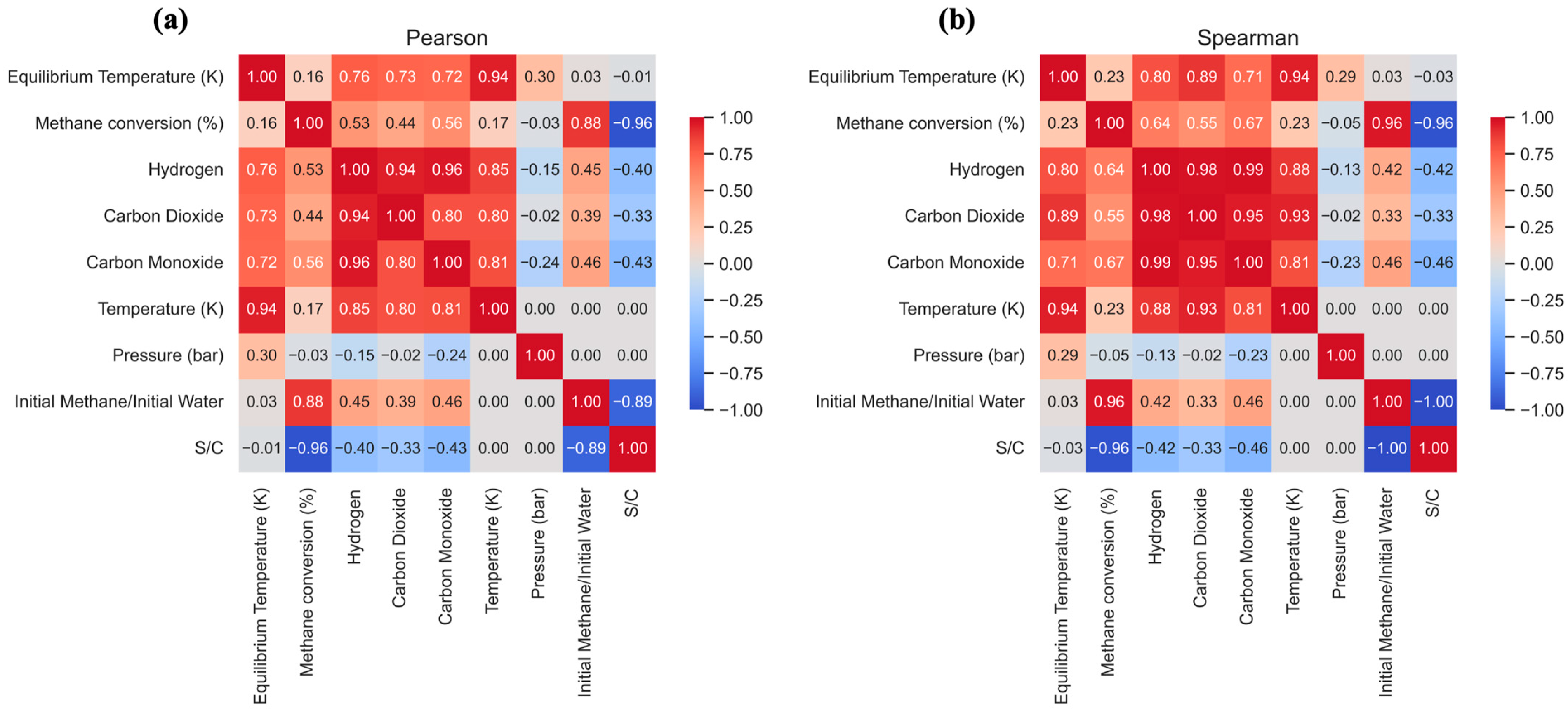 Processes 13 02508 g010