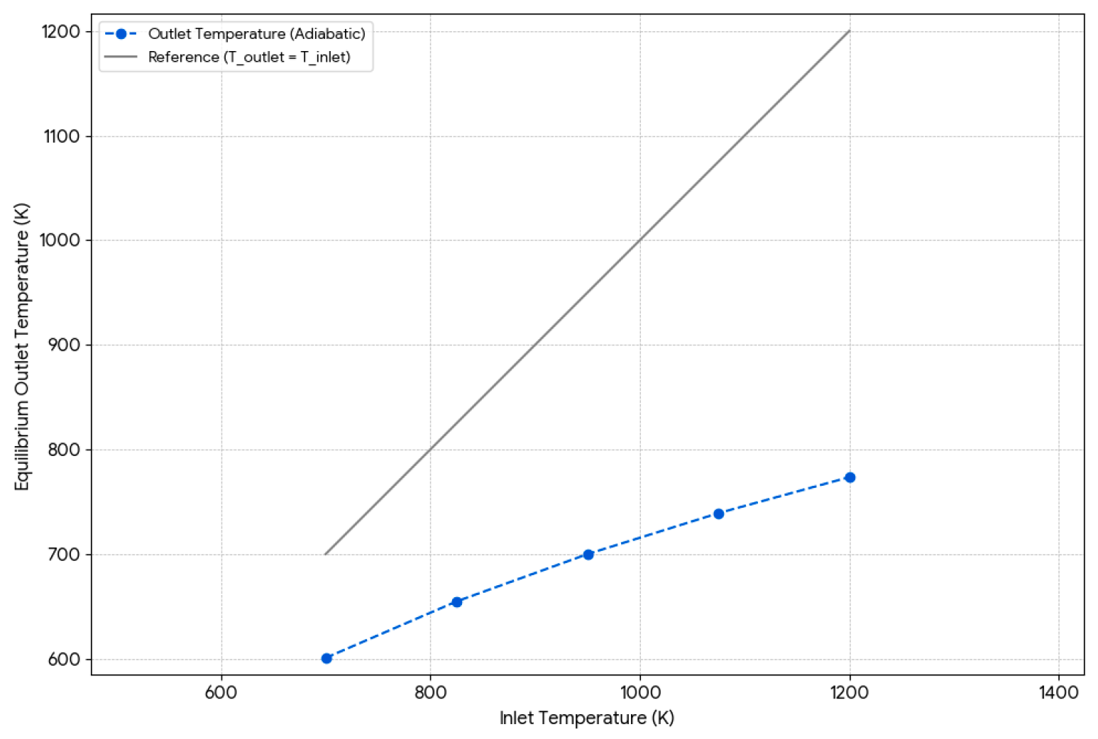 Processes 13 02508 g012