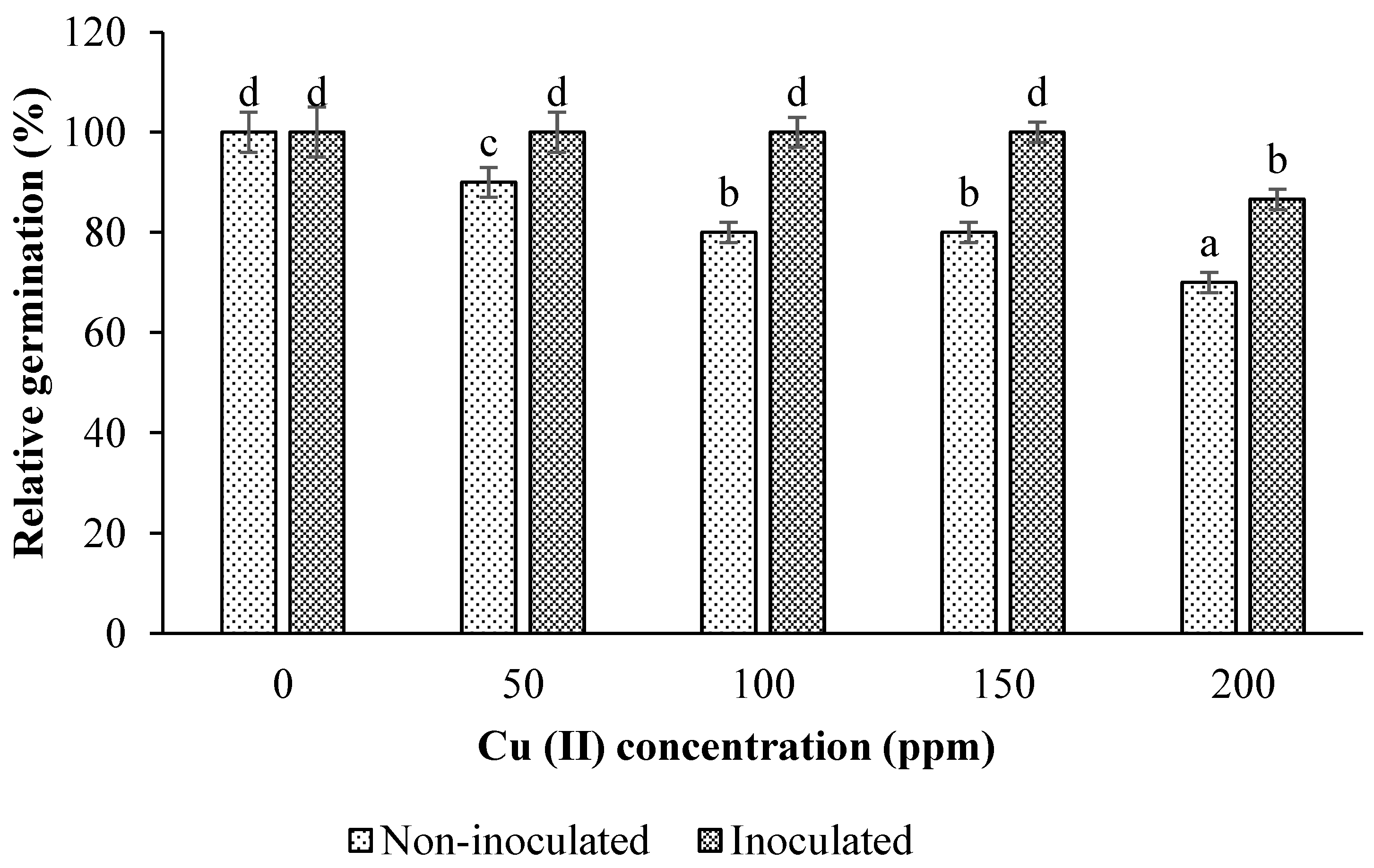 Processes 13 02509 g002