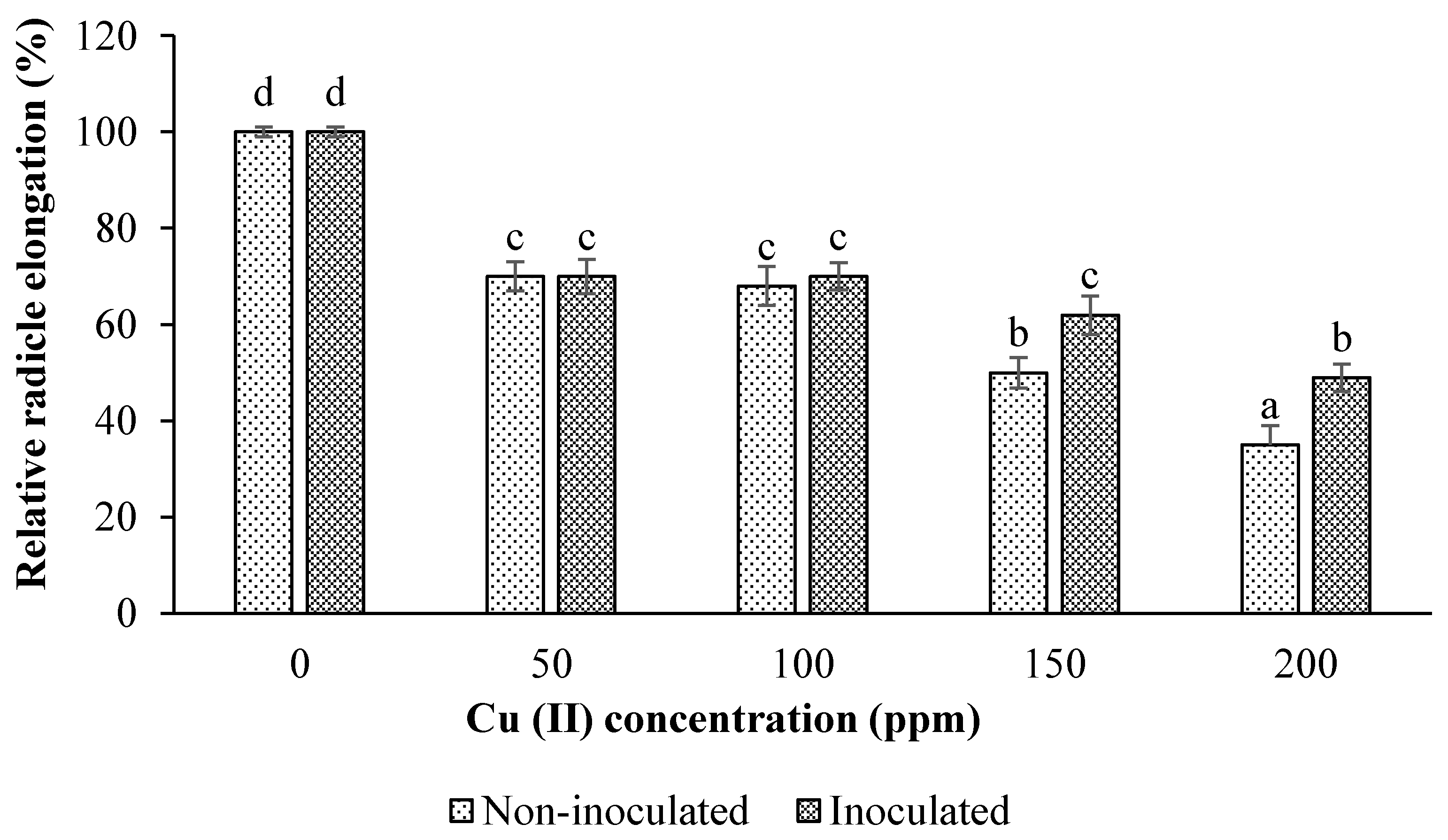 Processes 13 02509 g003