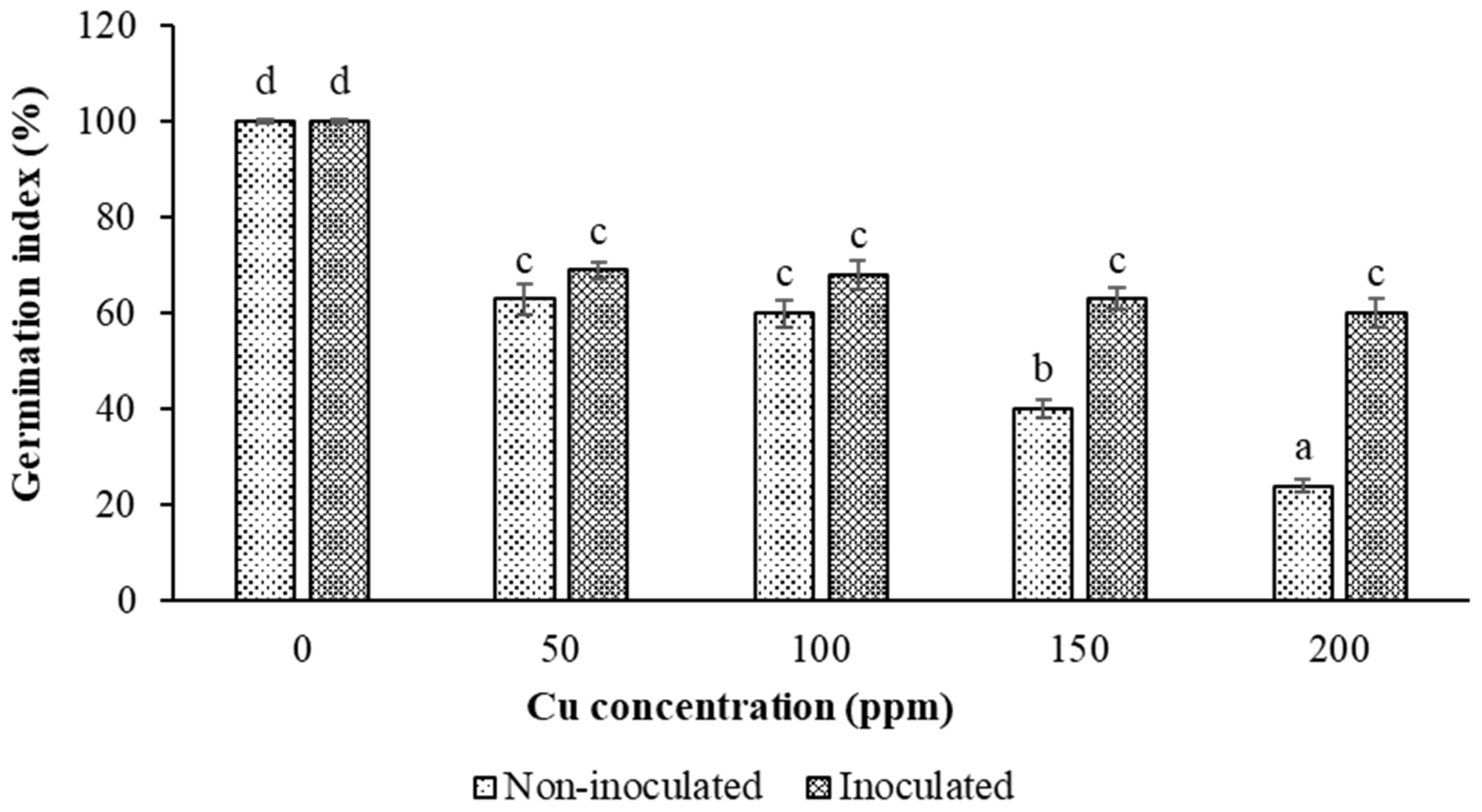 Processes 13 02509 g004