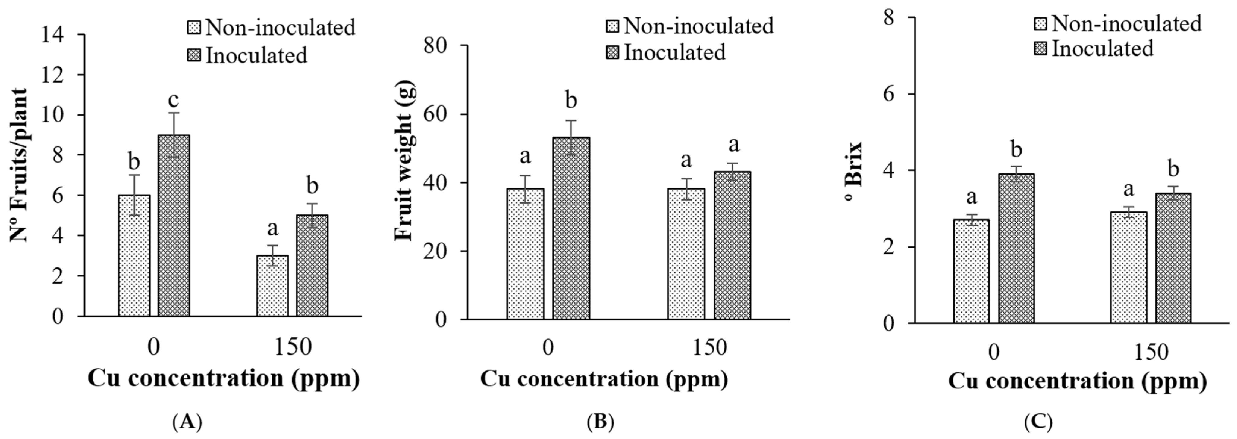 Processes 13 02509 g007