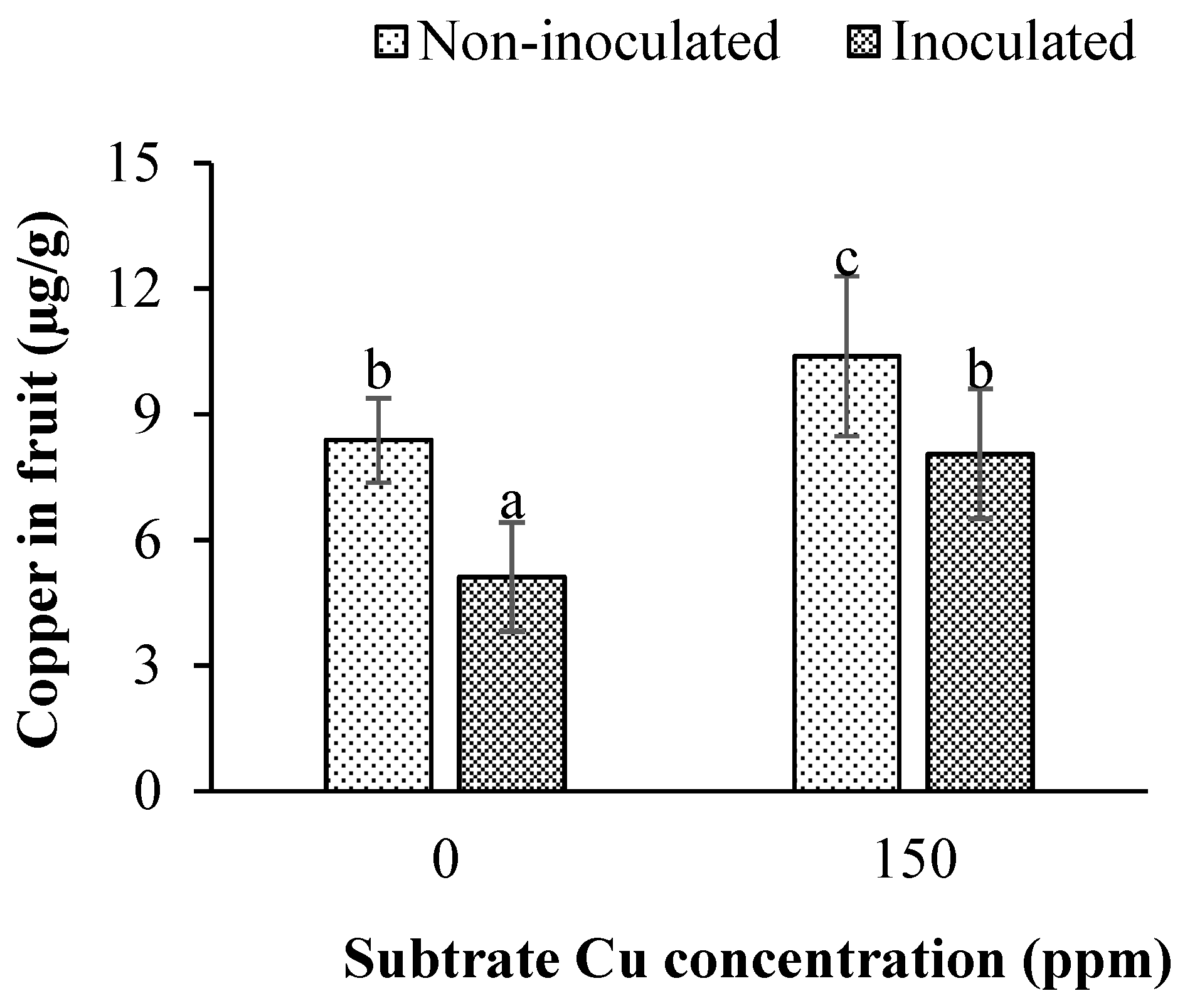 Processes 13 02509 g008