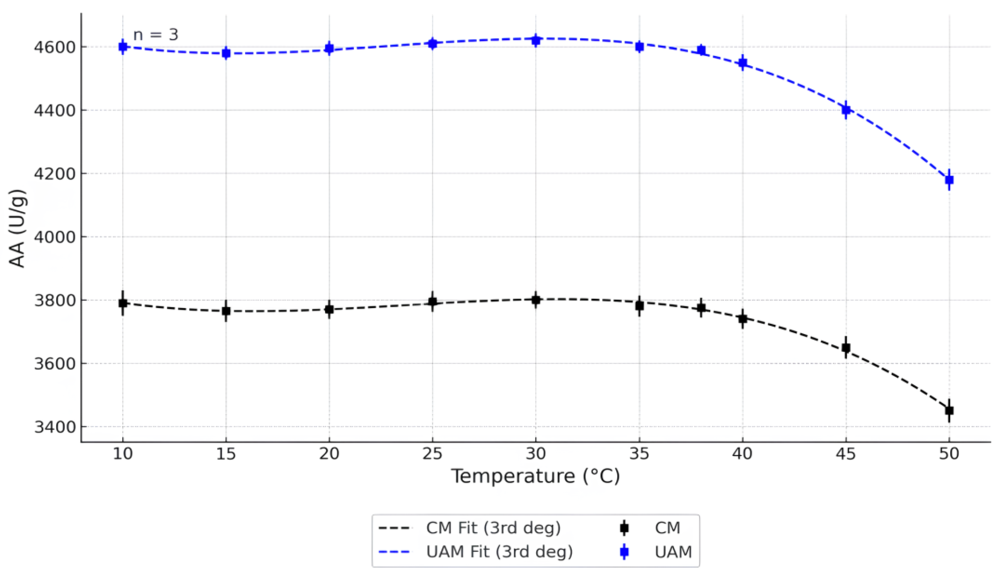 Processes 13 02511 g001 Processes 13 02511 g001