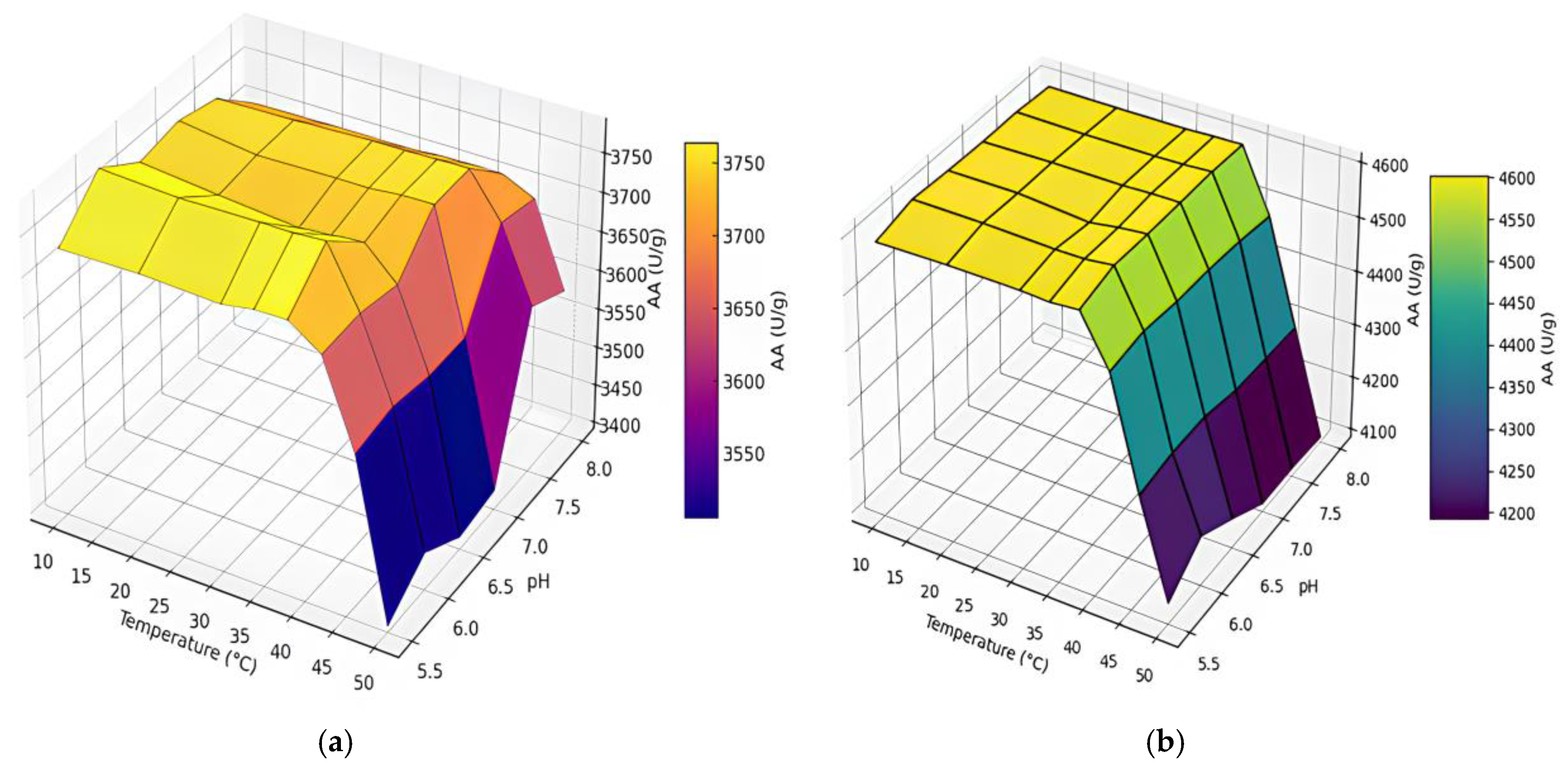 Processes 13 02511 g002 Processes 13 02511 g002