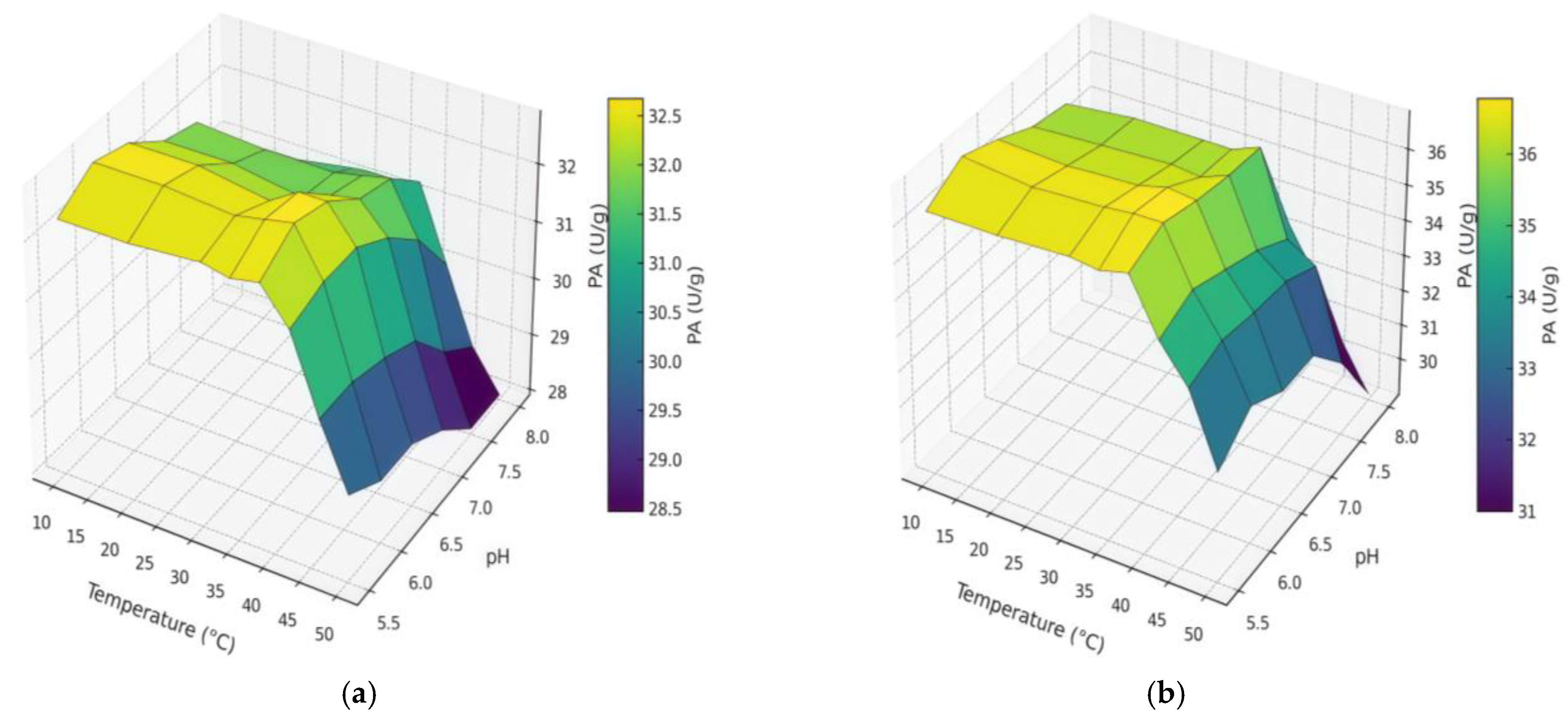 Processes 13 02511 g004 Processes 13 02511 g004