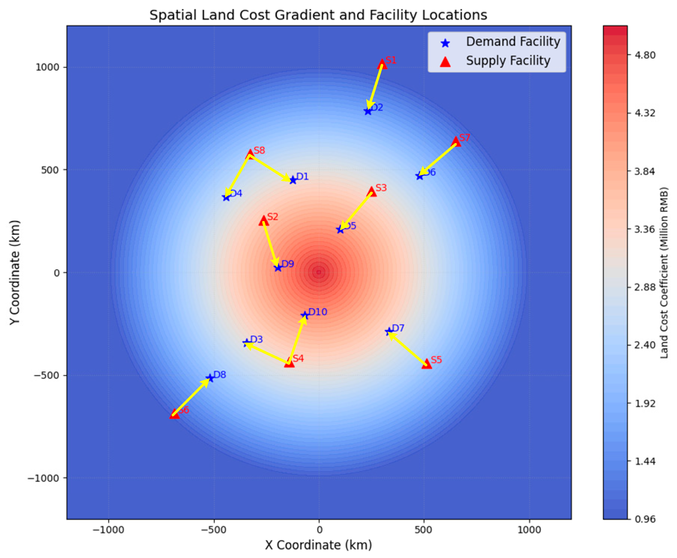 Processes 13 02513 g002 Processes 13 02513 g002