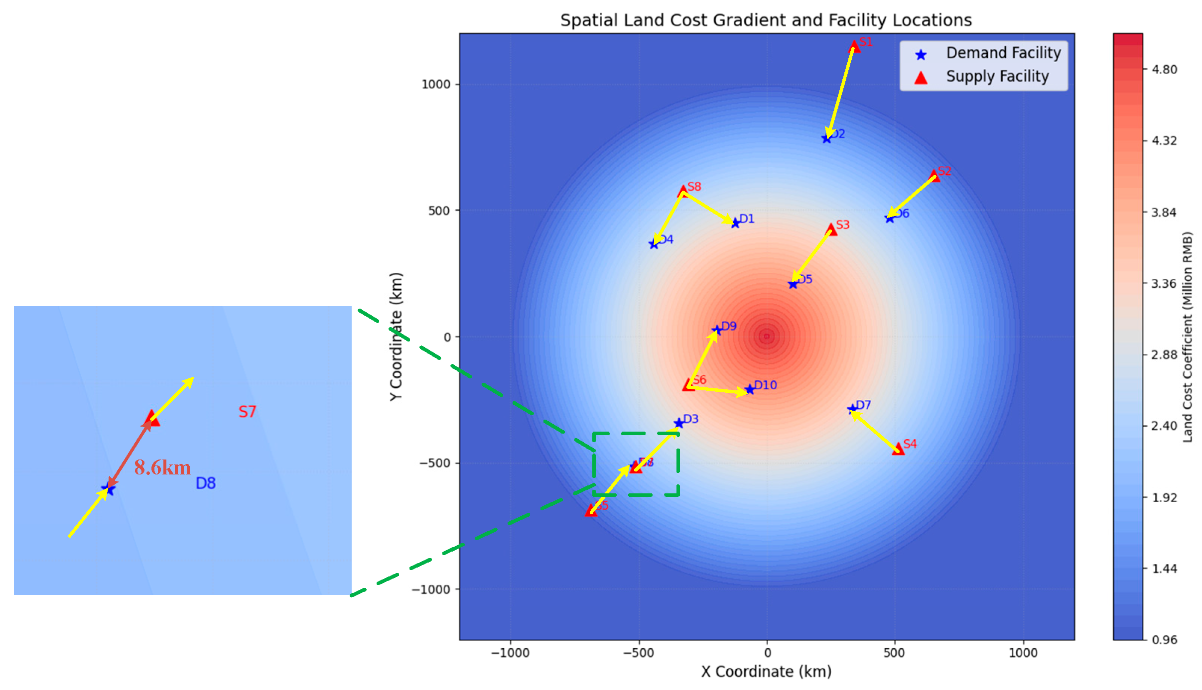 Processes 13 02513 g003 Processes 13 02513 g003