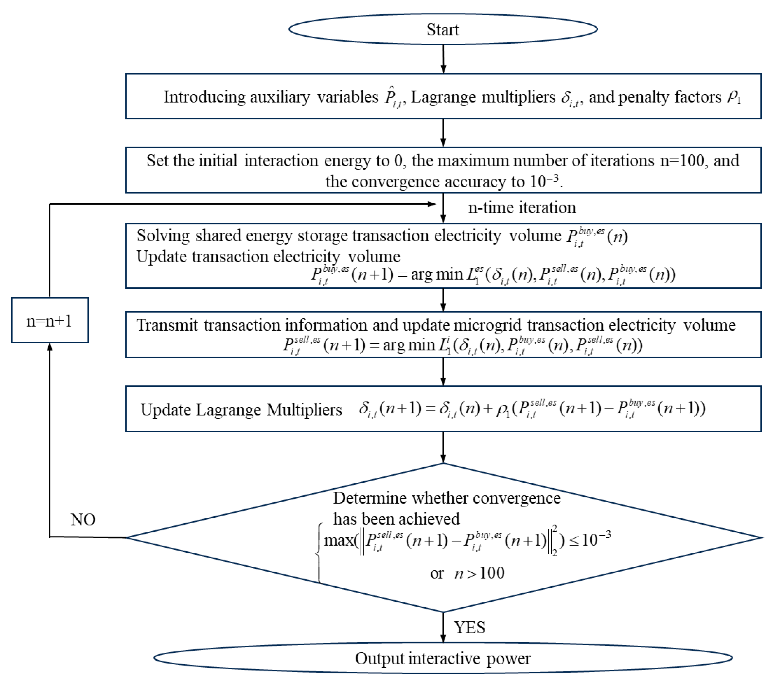 Processes 13 02514 g002