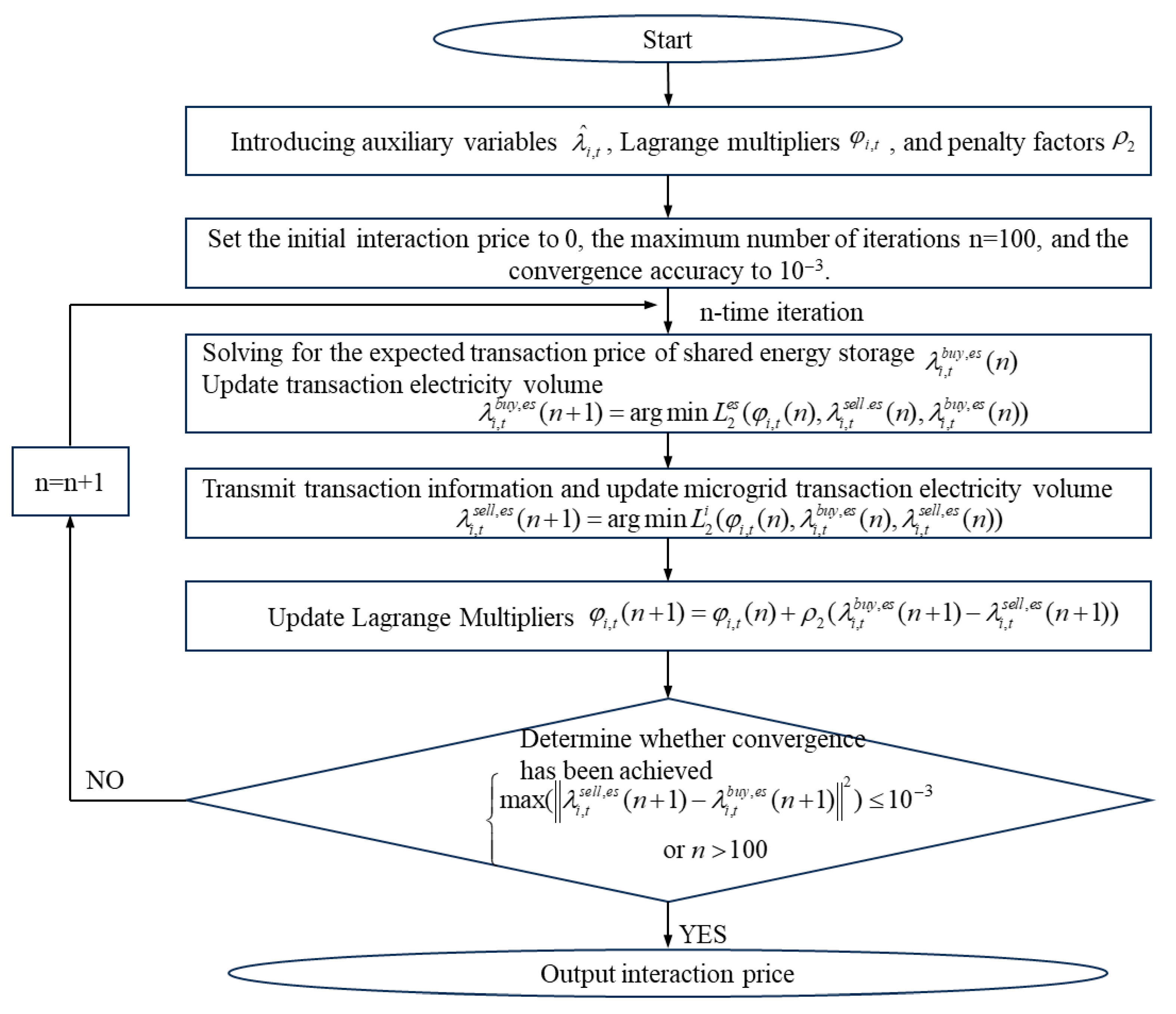 Processes 13 02514 g003