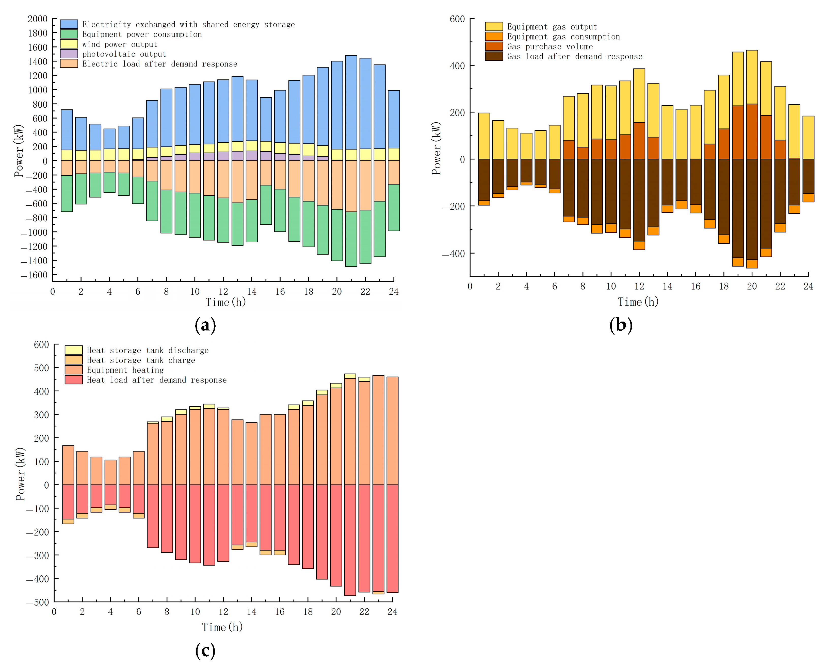 Processes 13 02514 g004