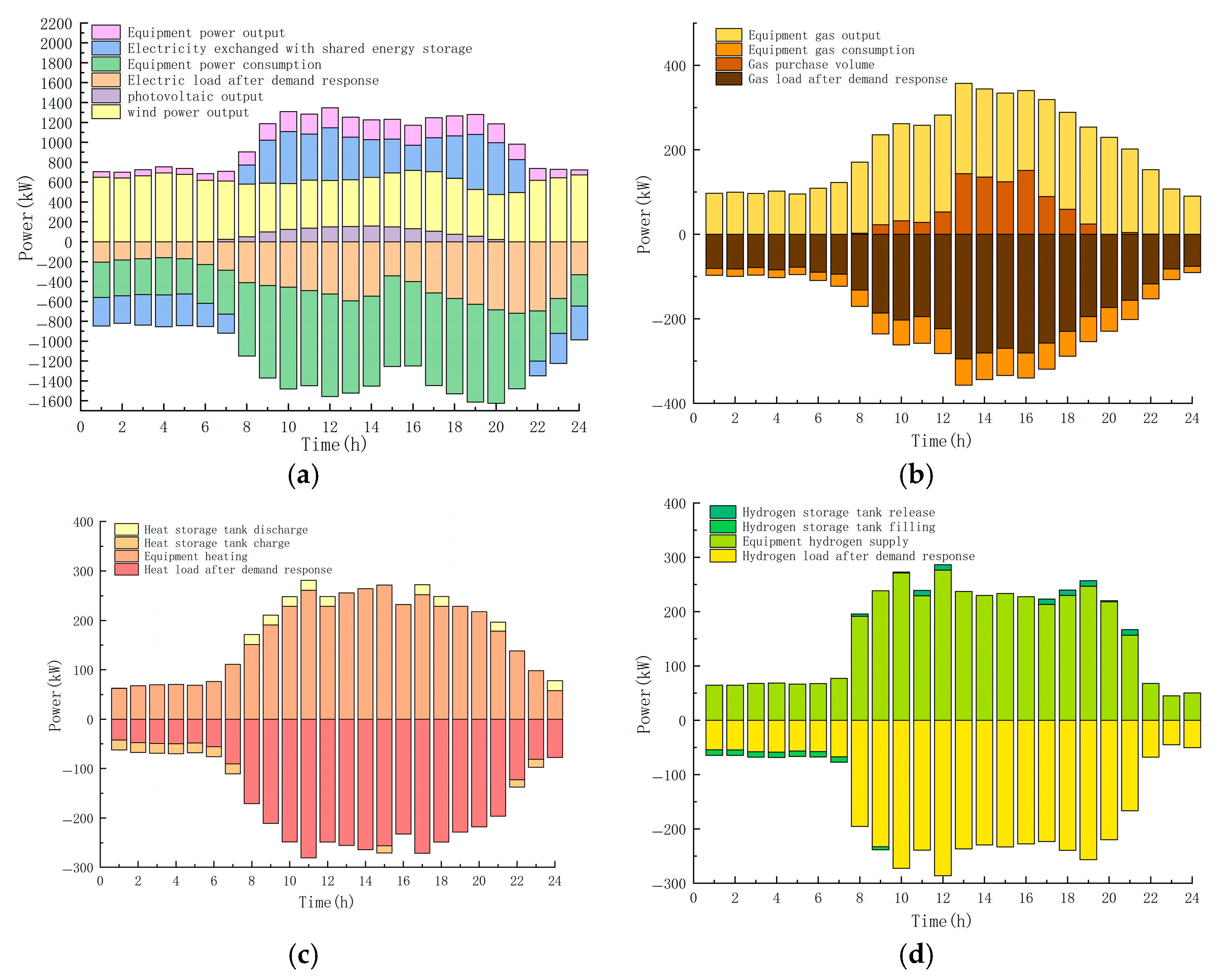 Processes 13 02514 g005