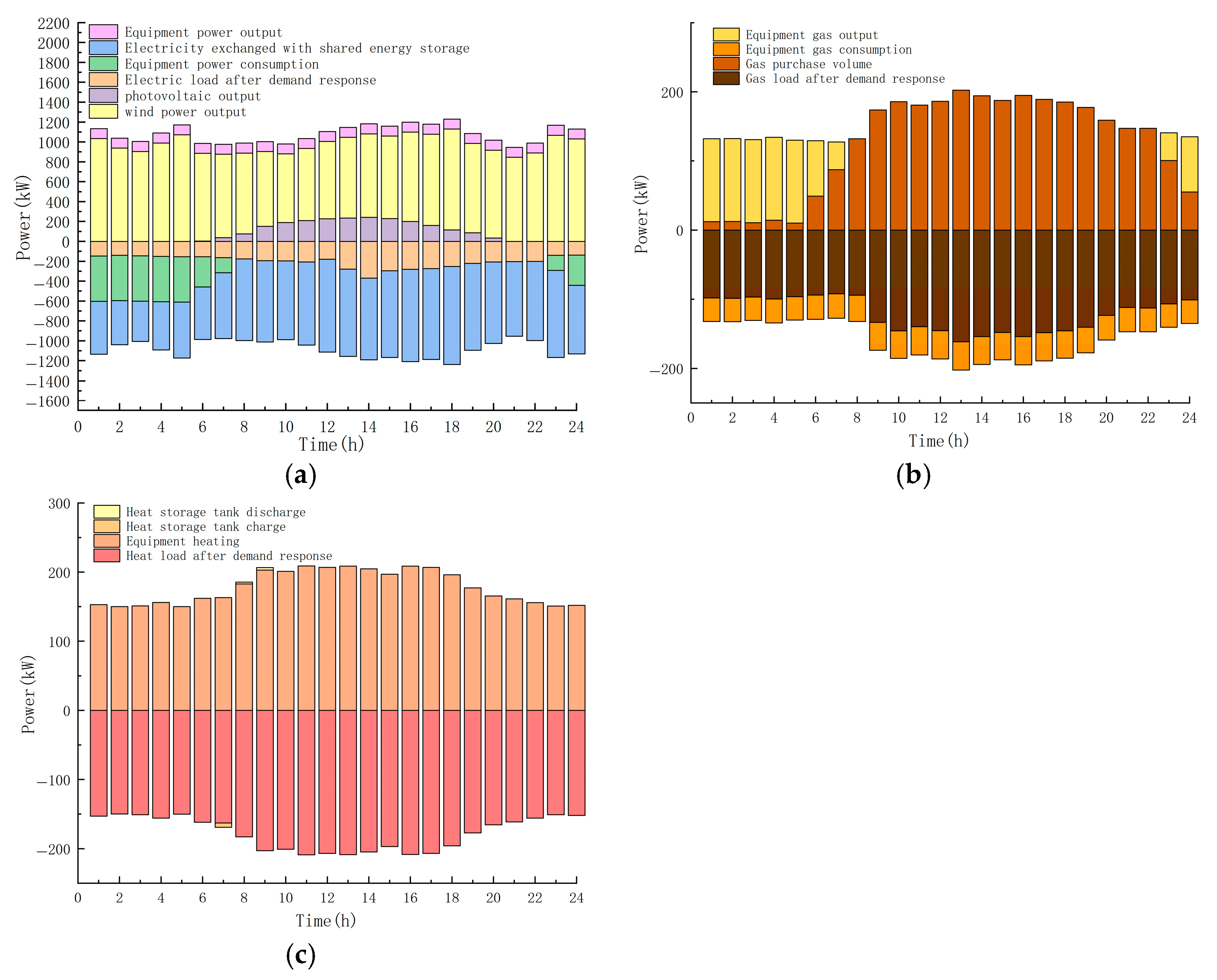 Processes 13 02514 g006