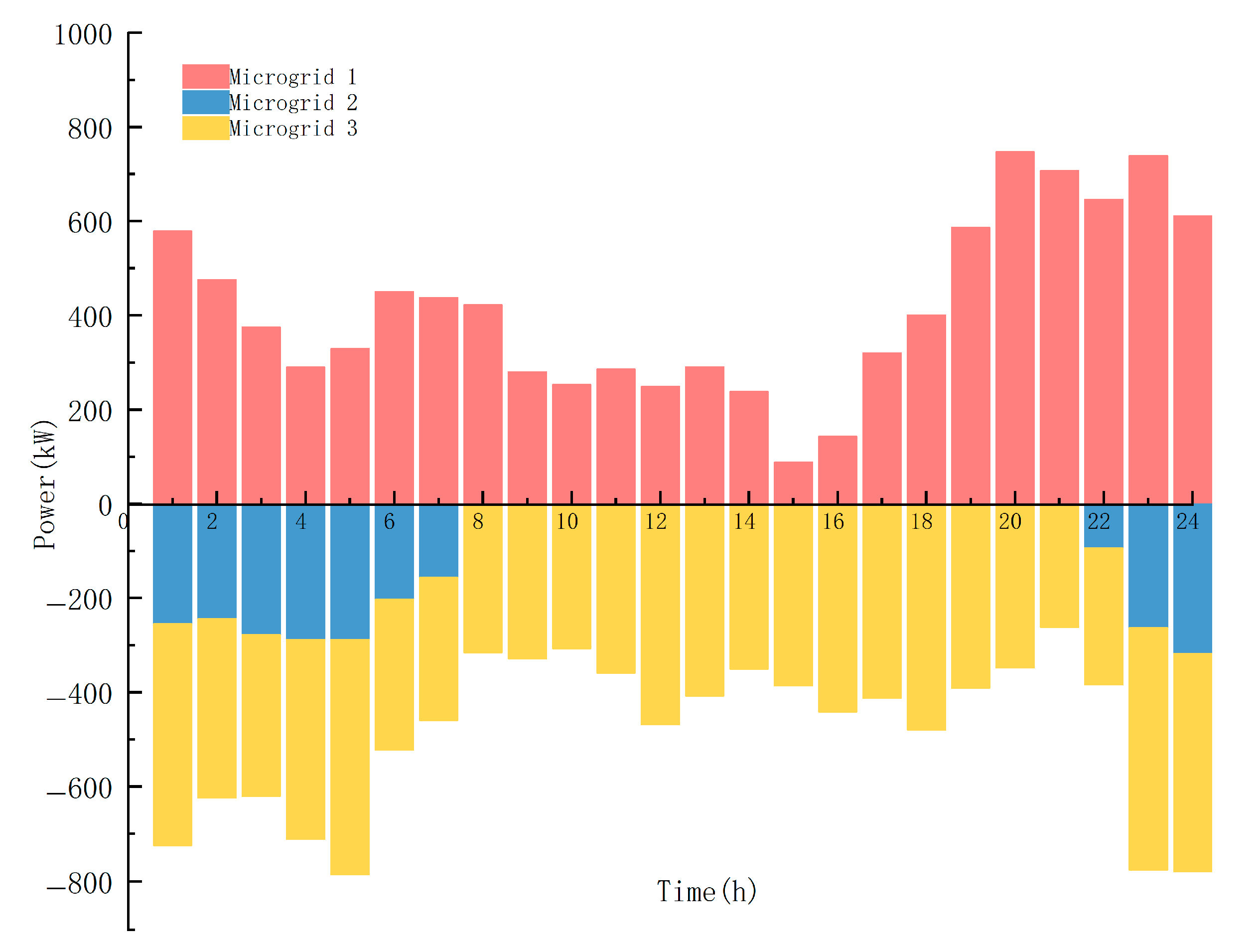 Processes 13 02514 g007