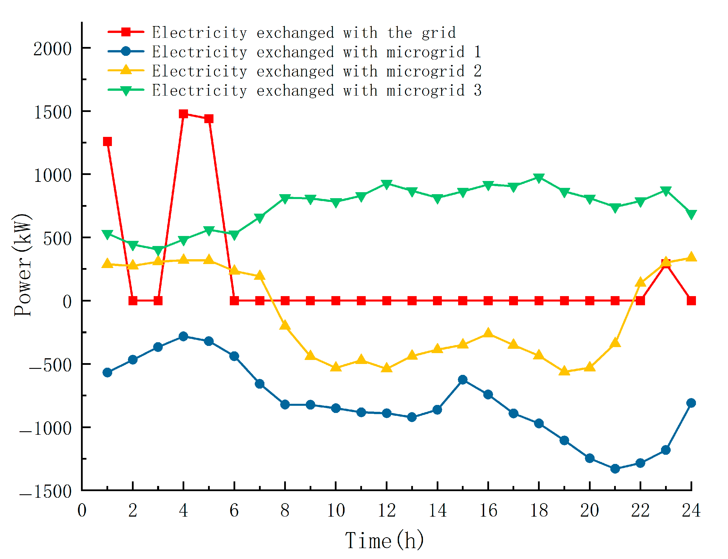 Processes 13 02514 g008