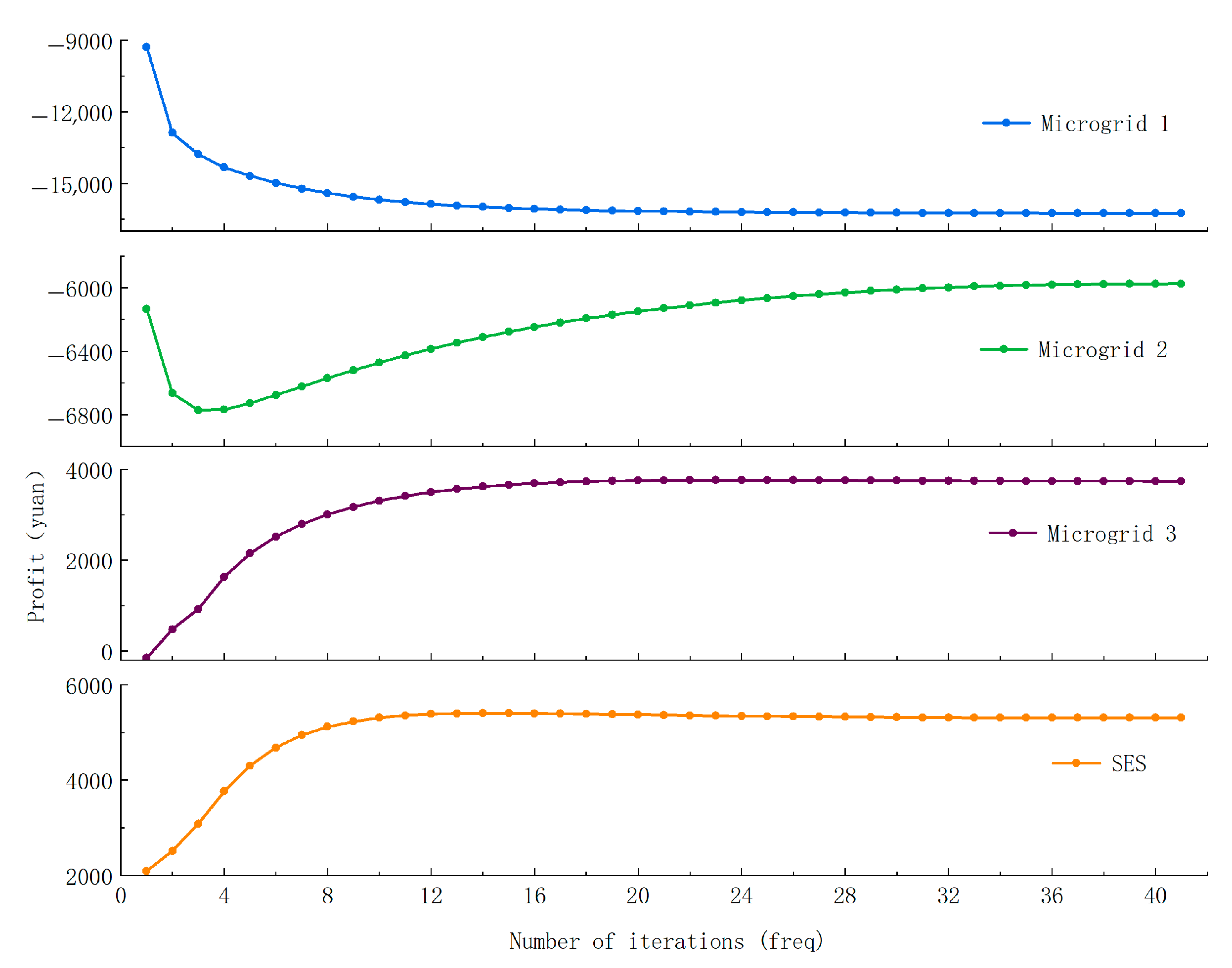 Processes 13 02514 g009
