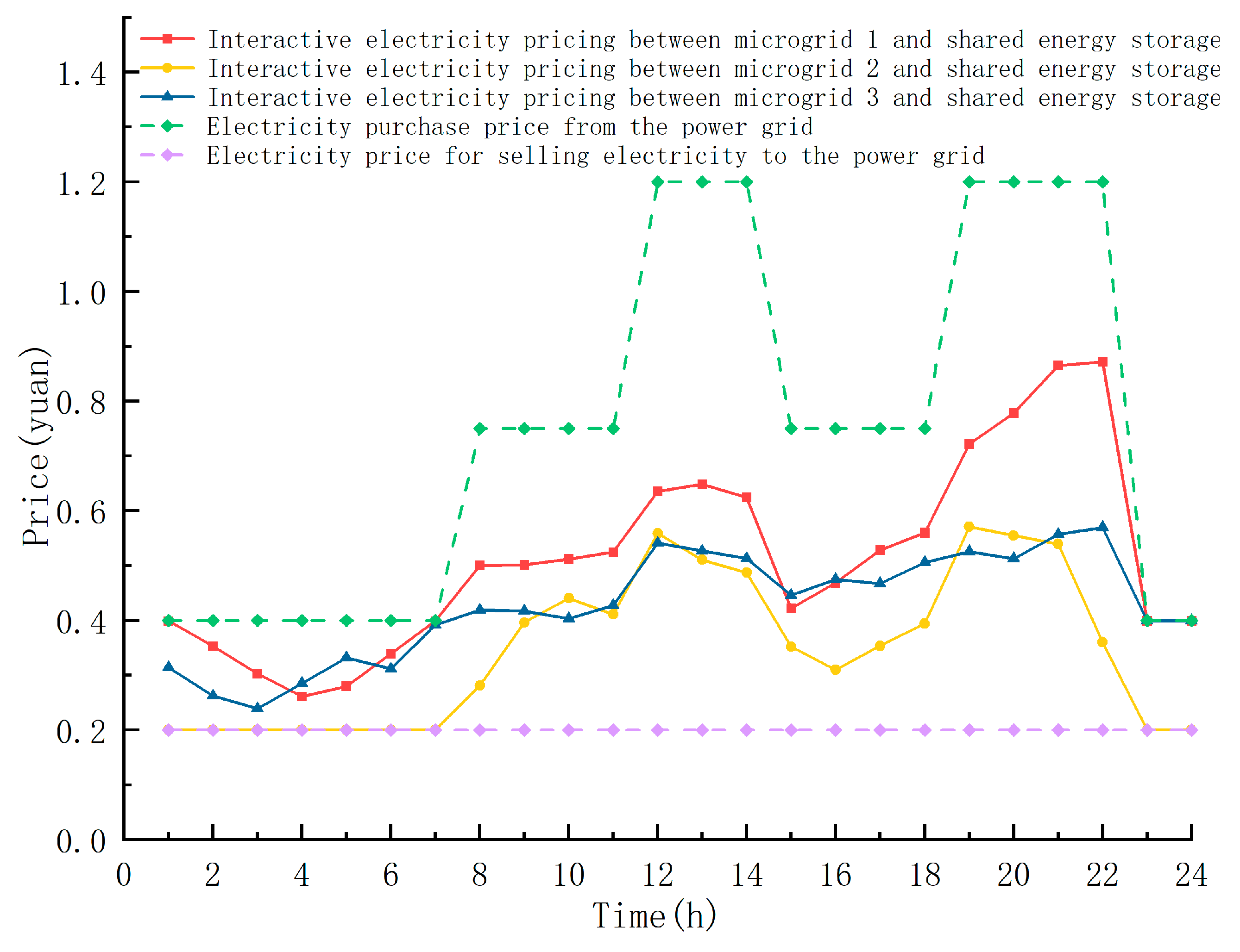 Processes 13 02514 g010