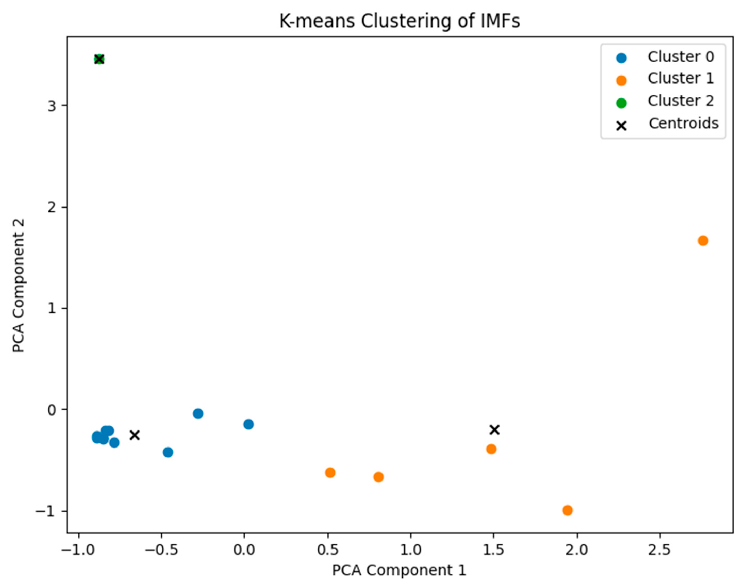Processes 13 02516 g001