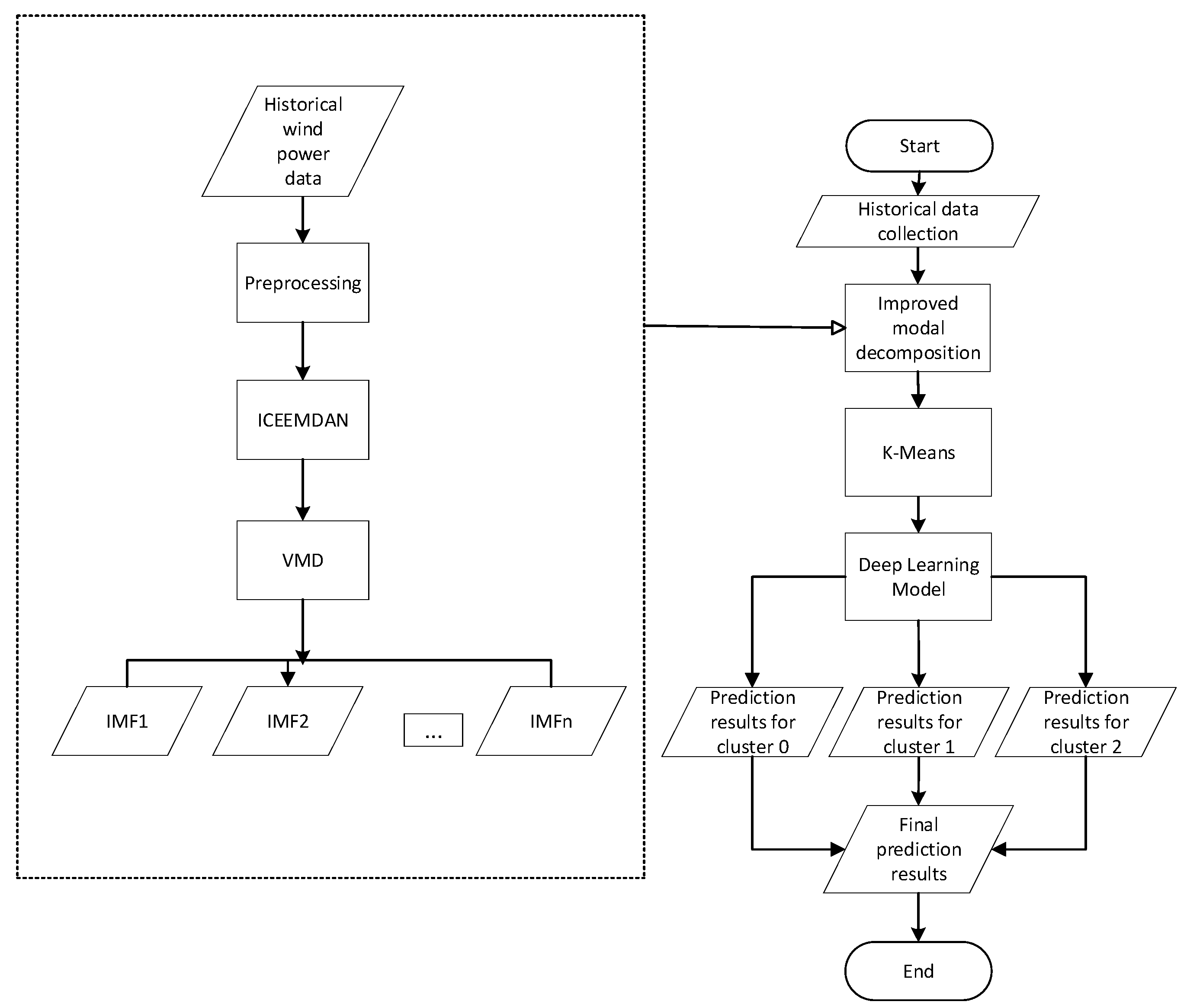 Processes 13 02516 g003