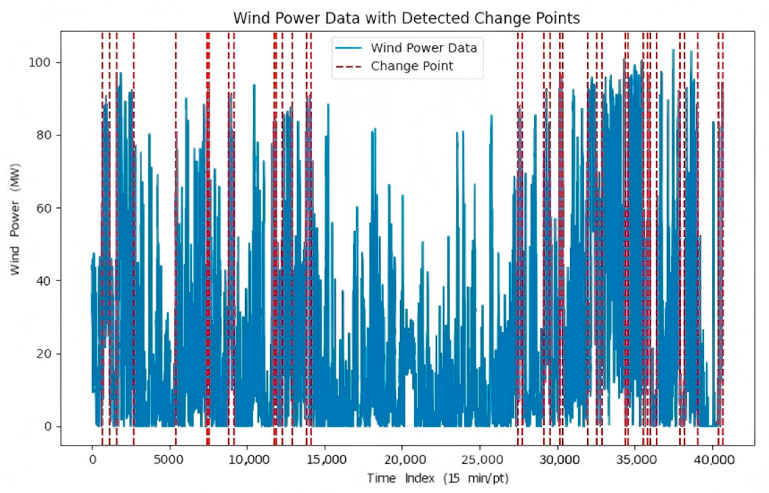 Processes 13 02516 g004