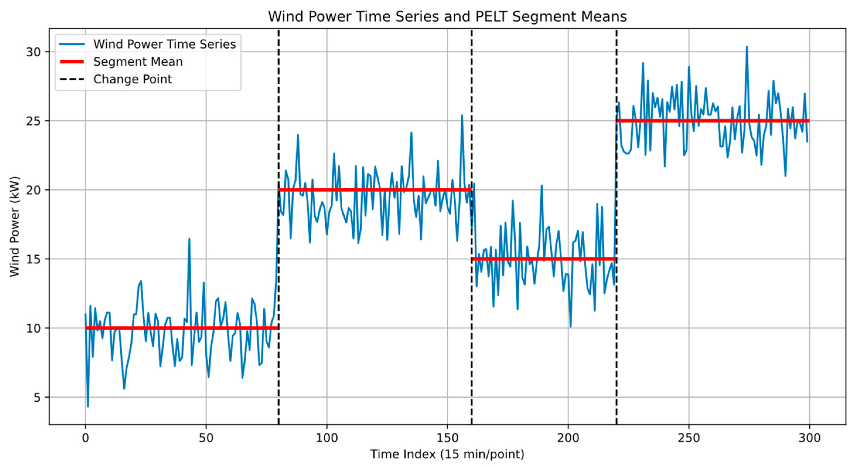 Processes 13 02516 g005