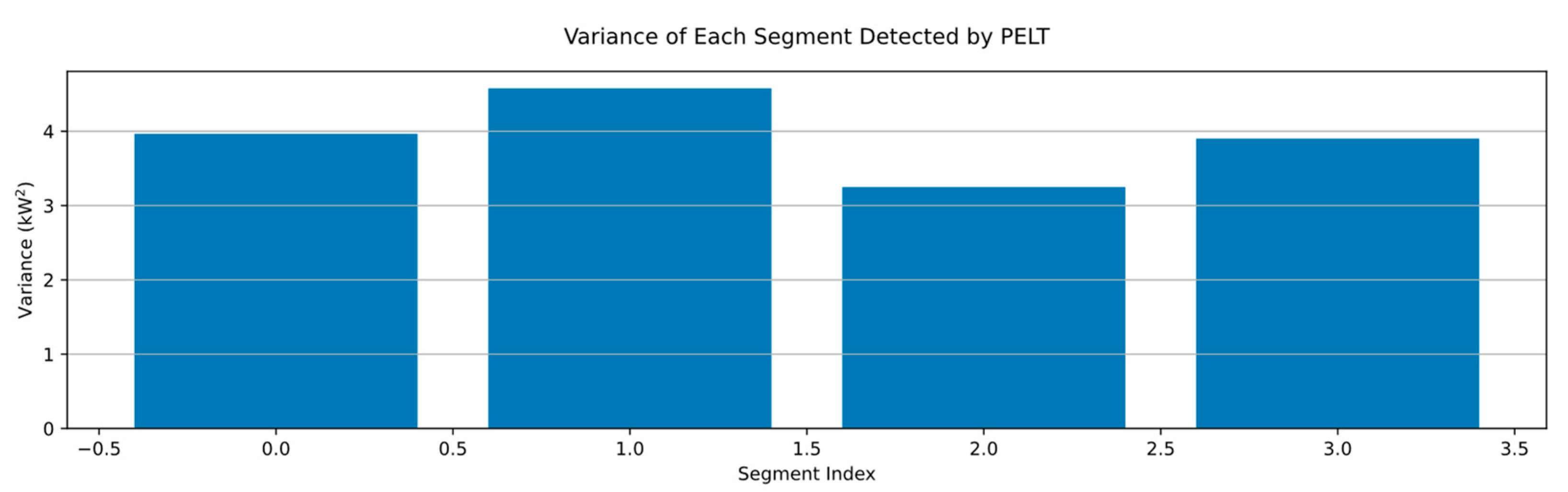 Processes 13 02516 g006