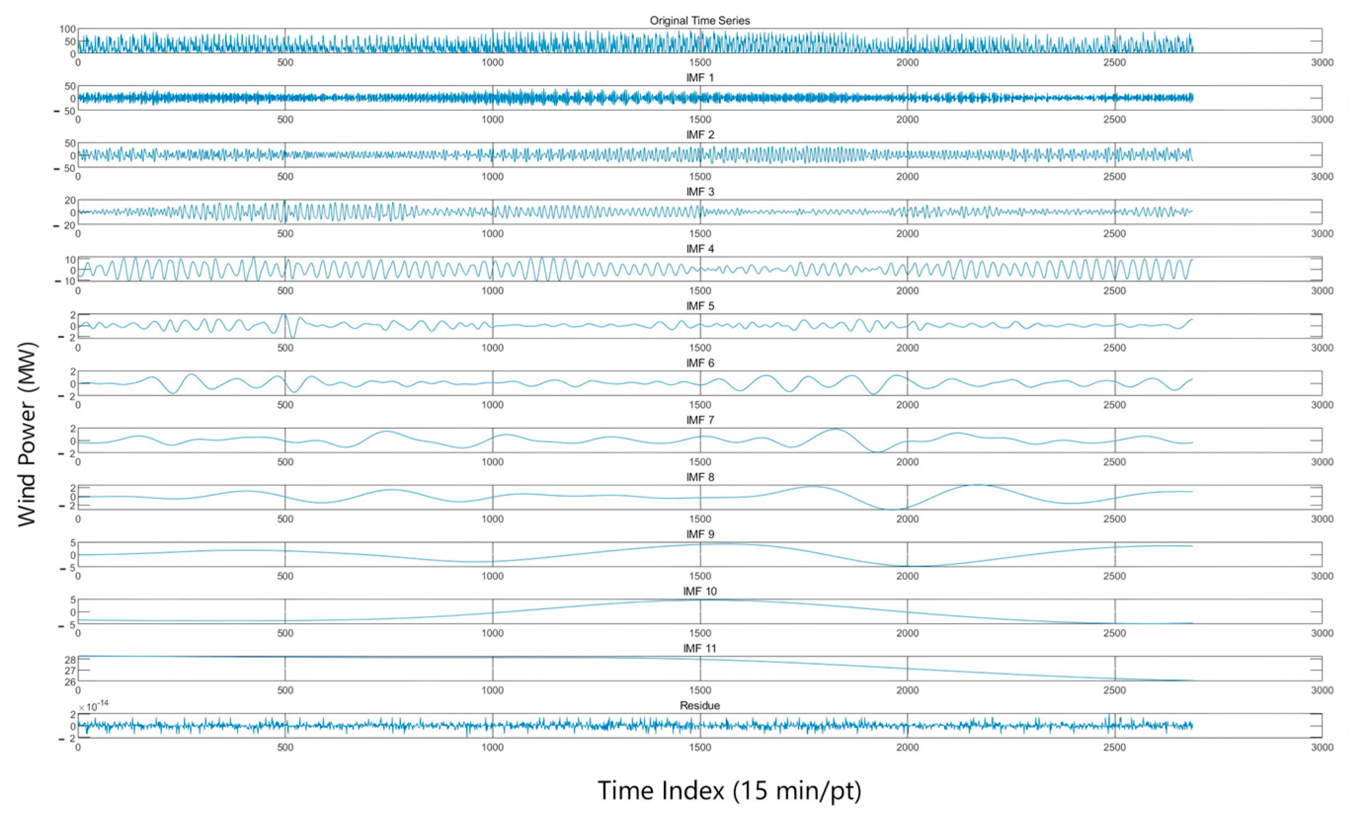 Processes 13 02516 g007