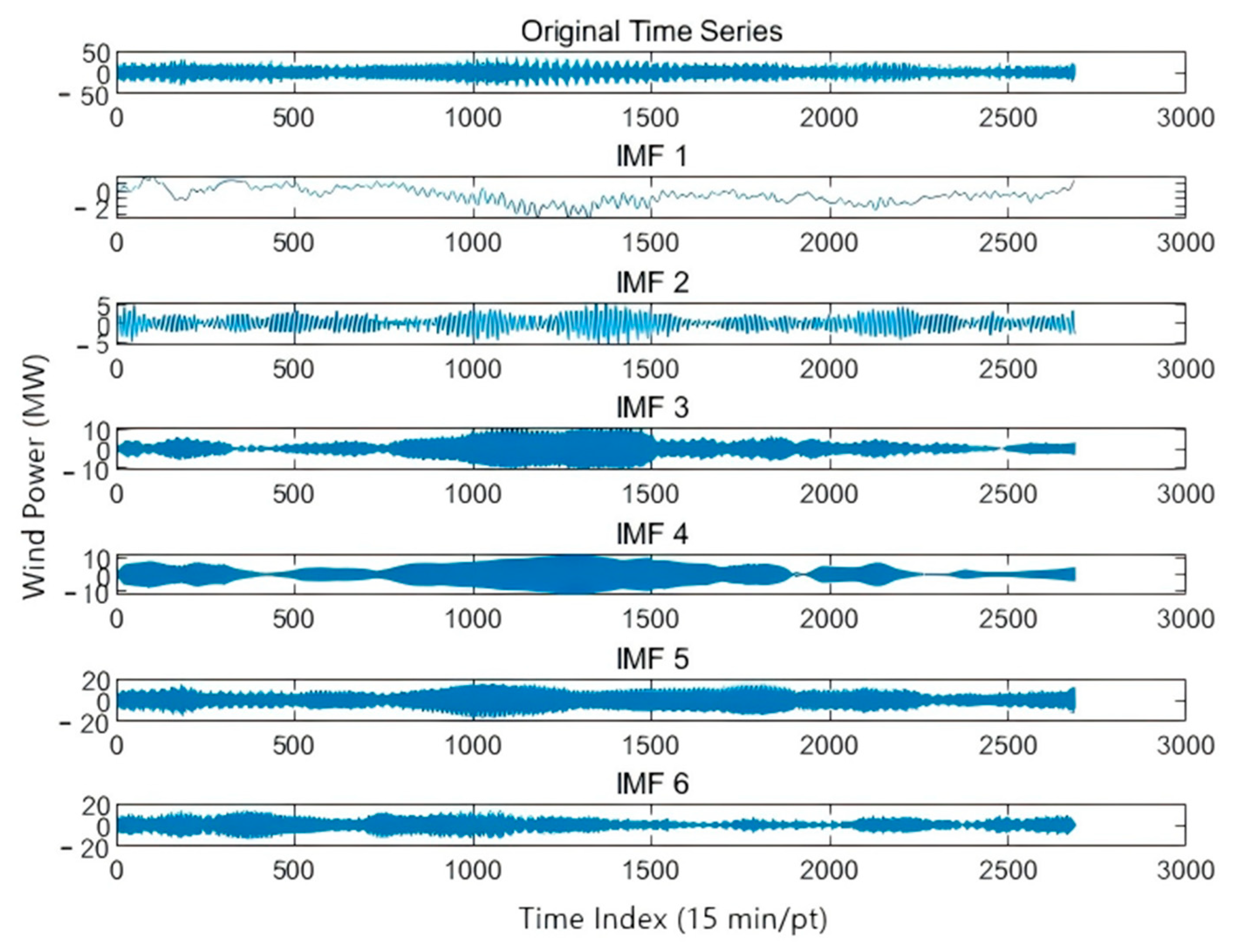 Processes 13 02516 g008