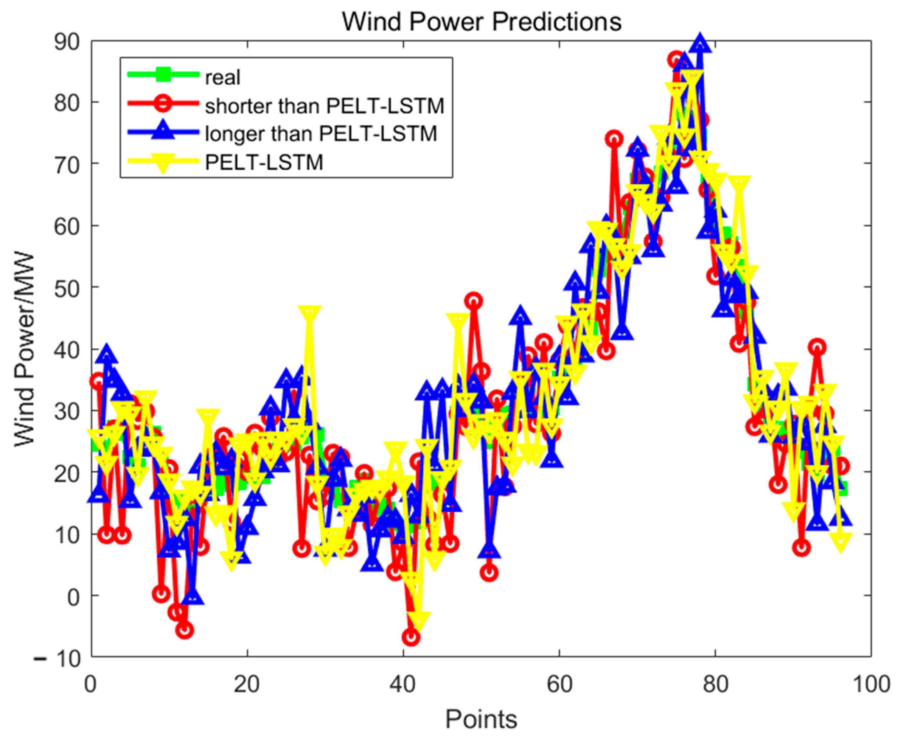 Processes 13 02516 g009