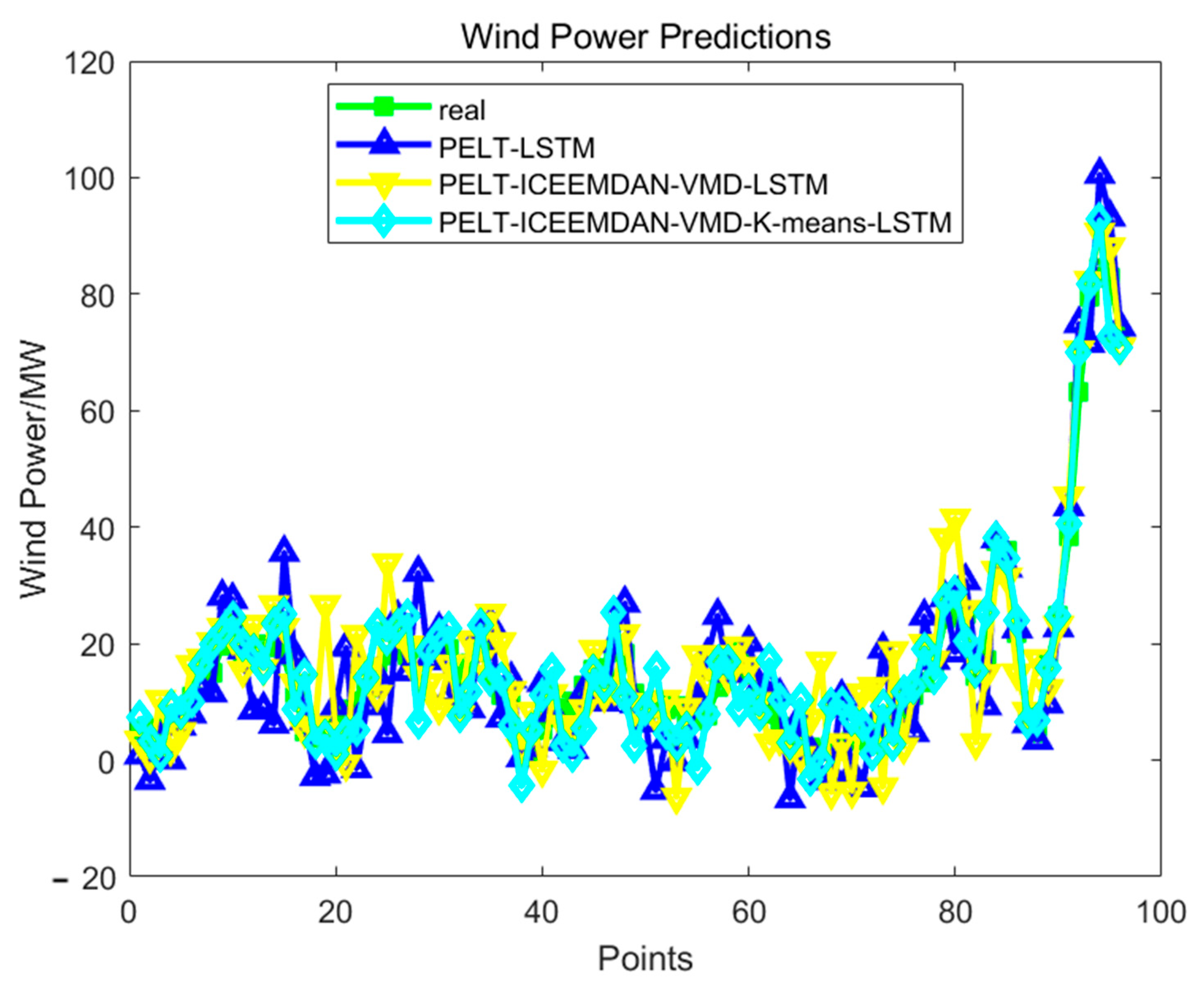 Processes 13 02516 g010