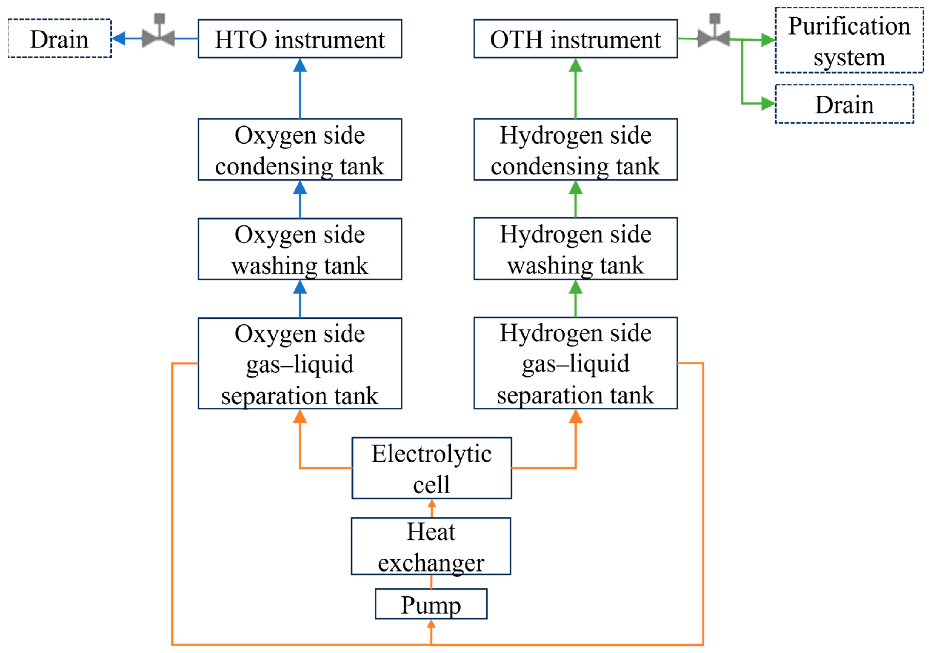 Processes 13 02517 g002