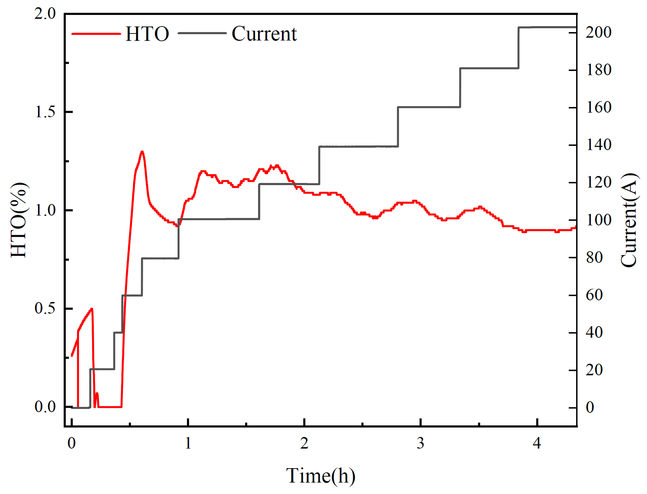 Processes 13 02517 g003
