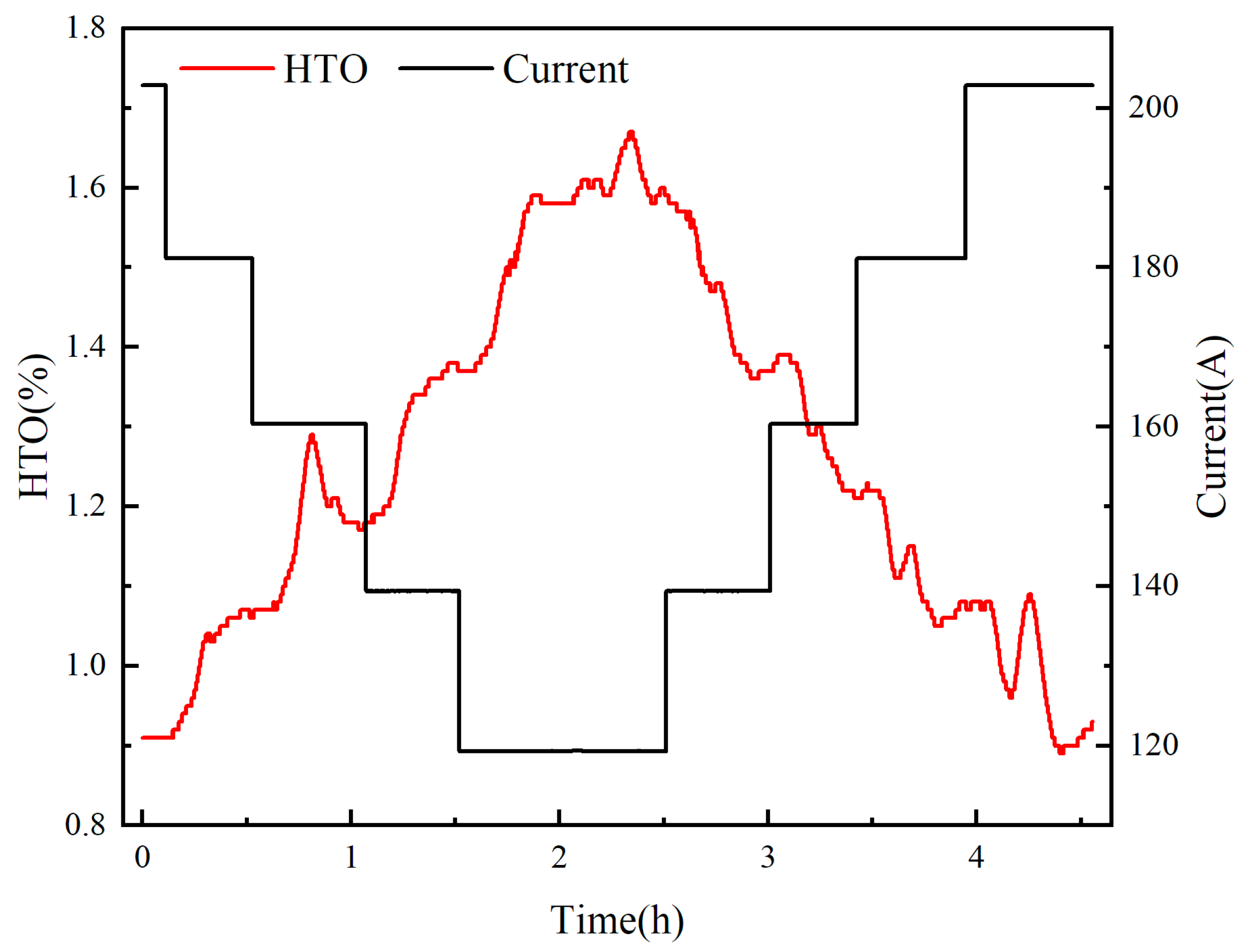 Processes 13 02517 g004