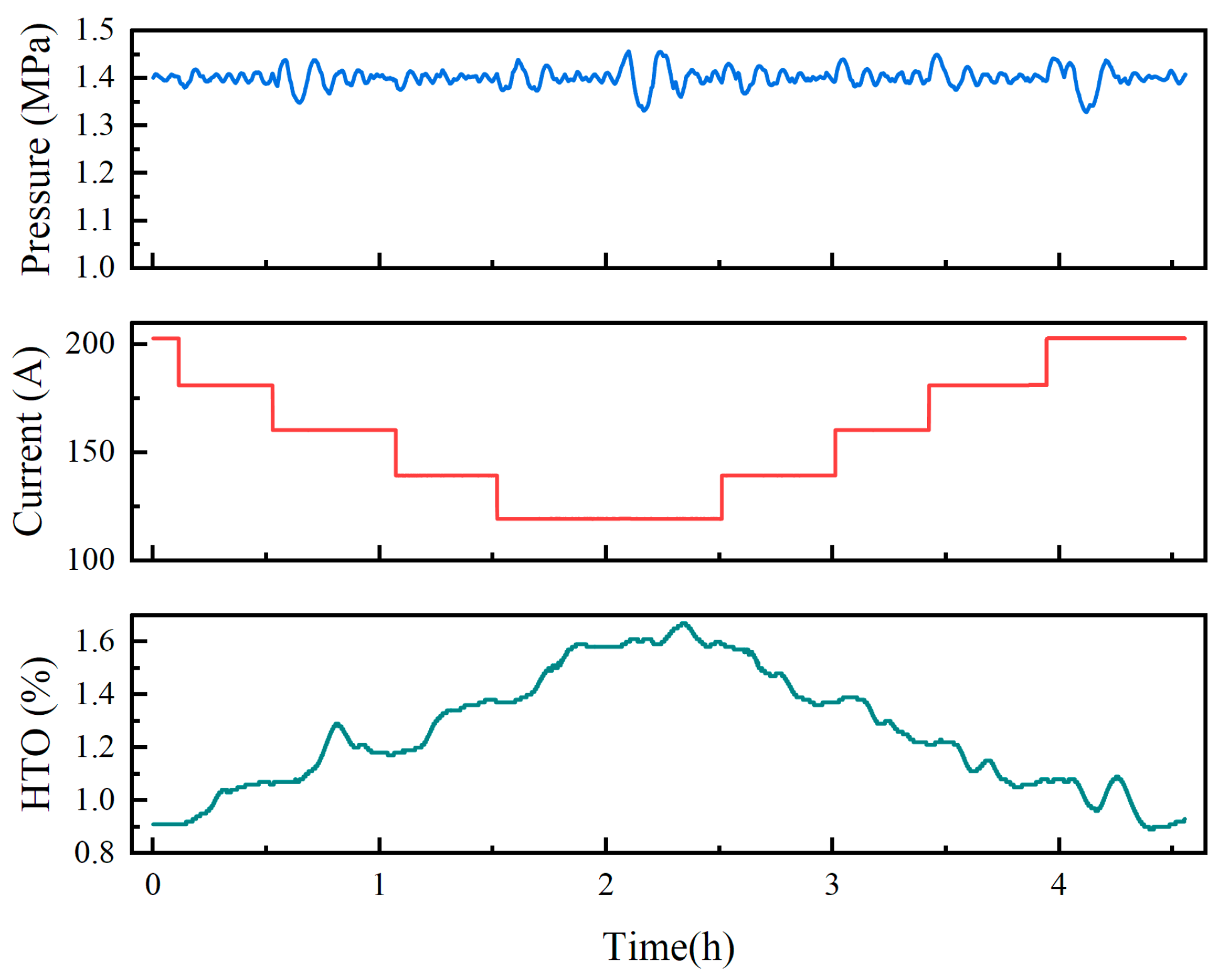 Processes 13 02517 g005