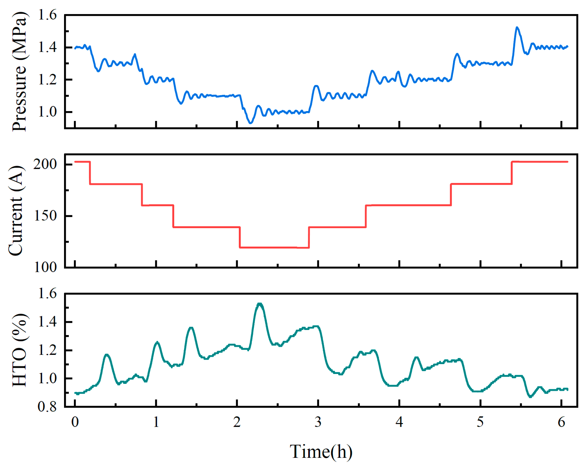 Processes 13 02517 g006