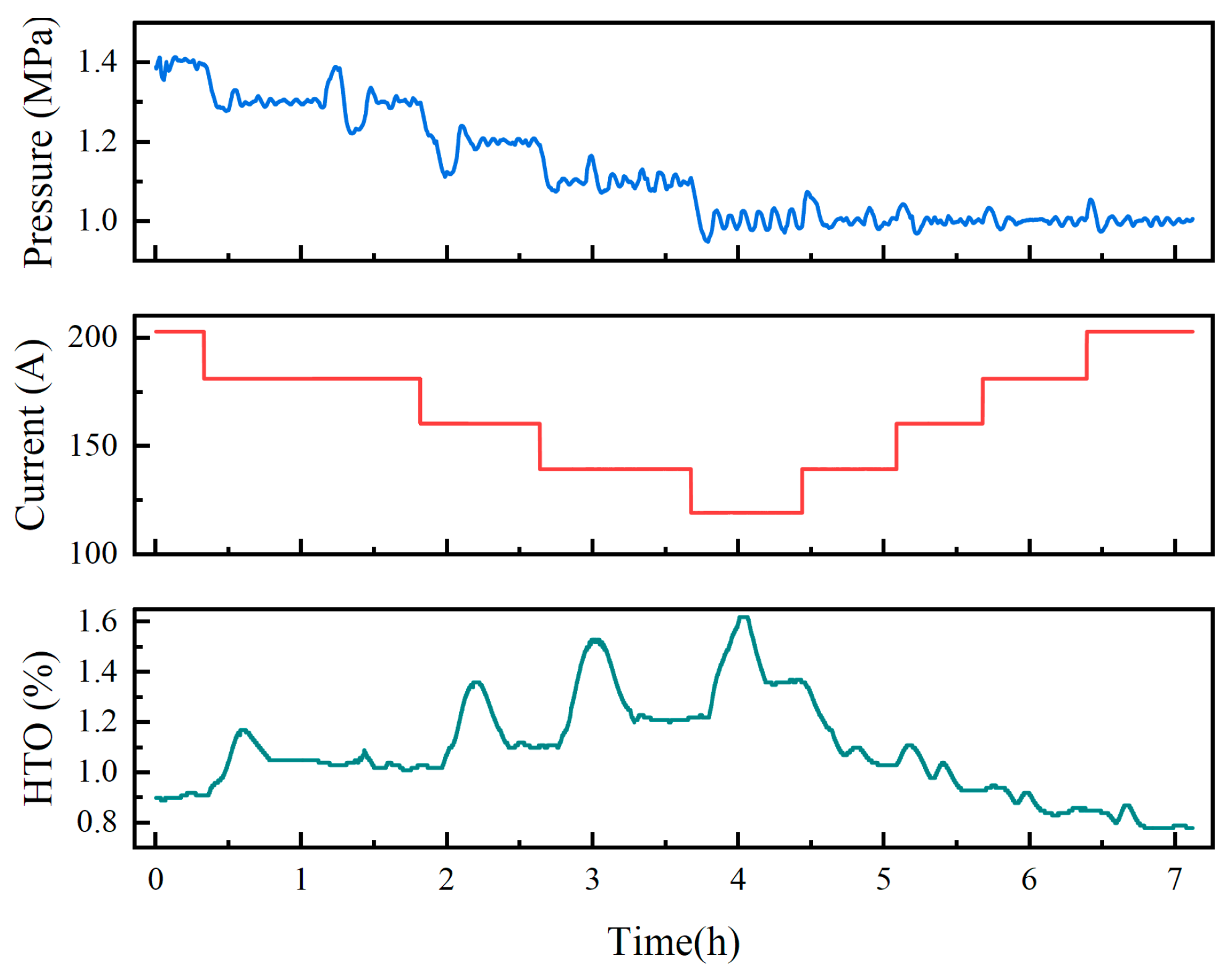 Processes 13 02517 g007