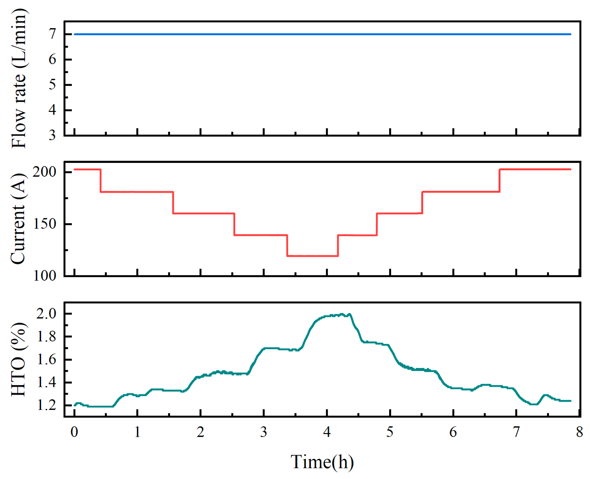 Processes 13 02517 g008