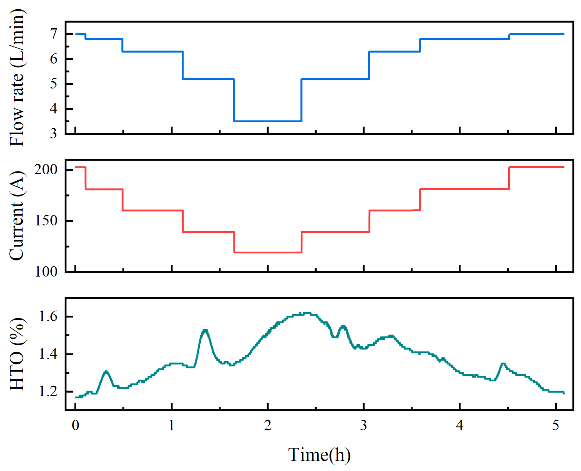 Processes 13 02517 g009
