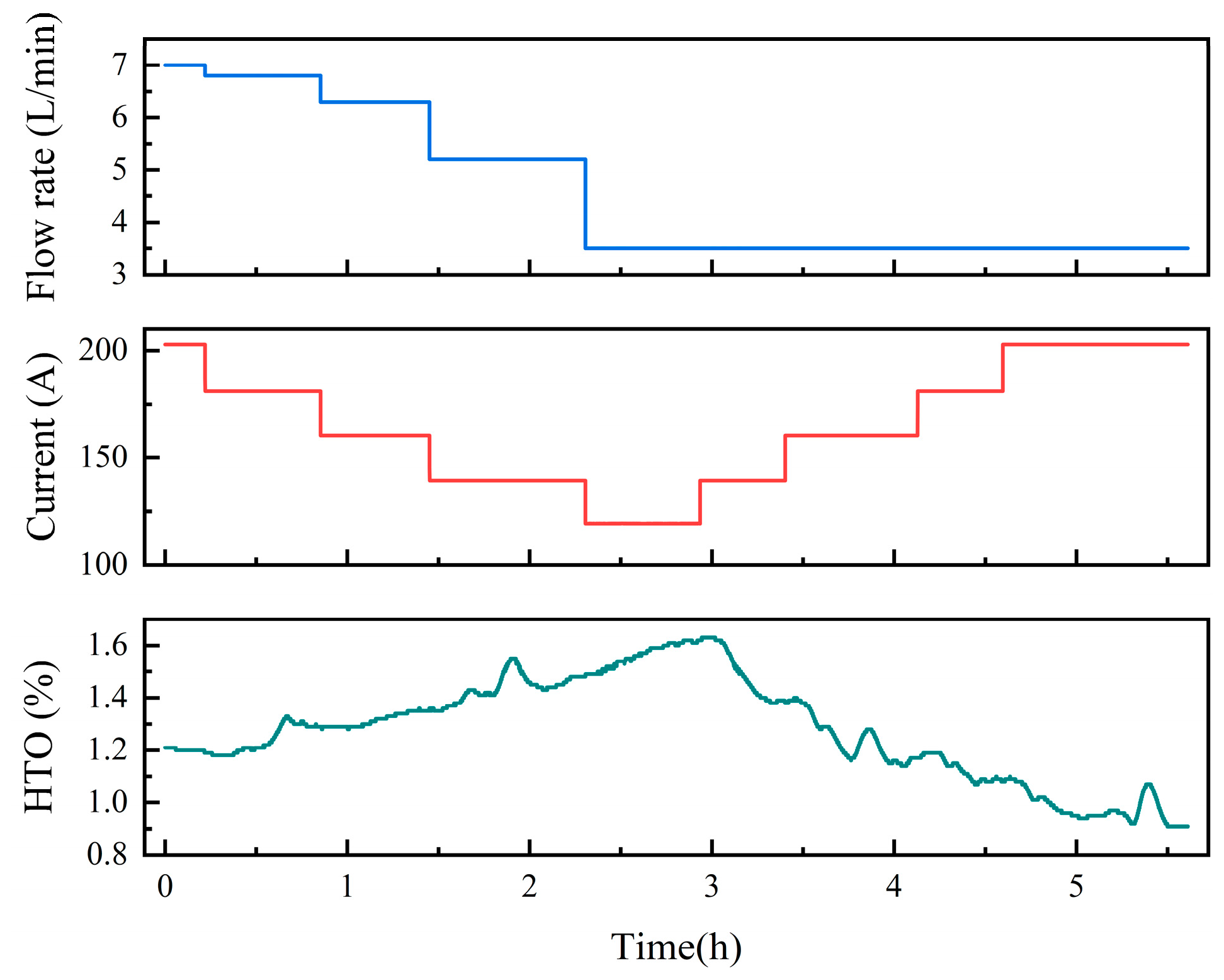 Processes 13 02517 g010