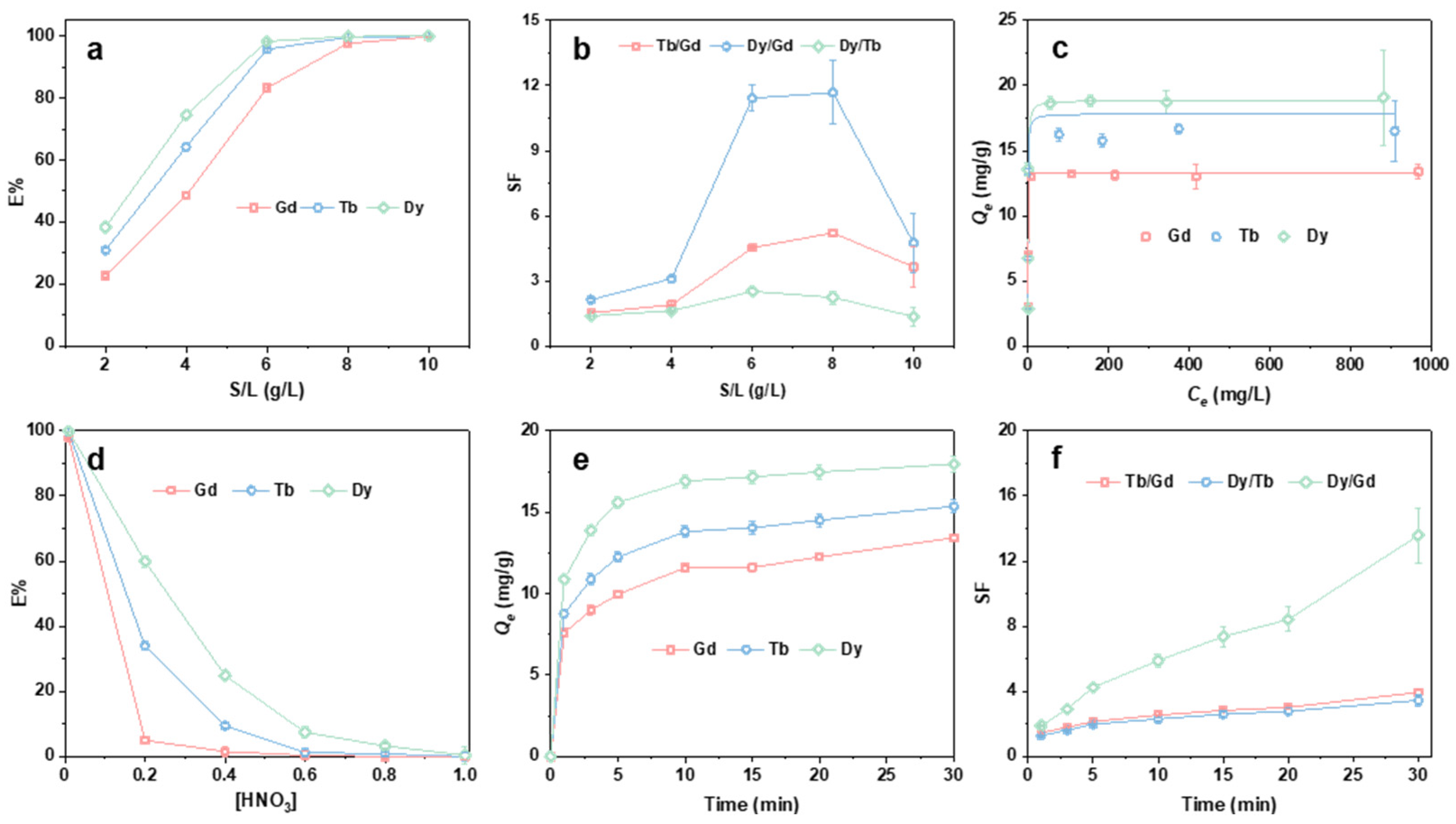 Processes 13 02520 g001 Processes 13 02520 g001