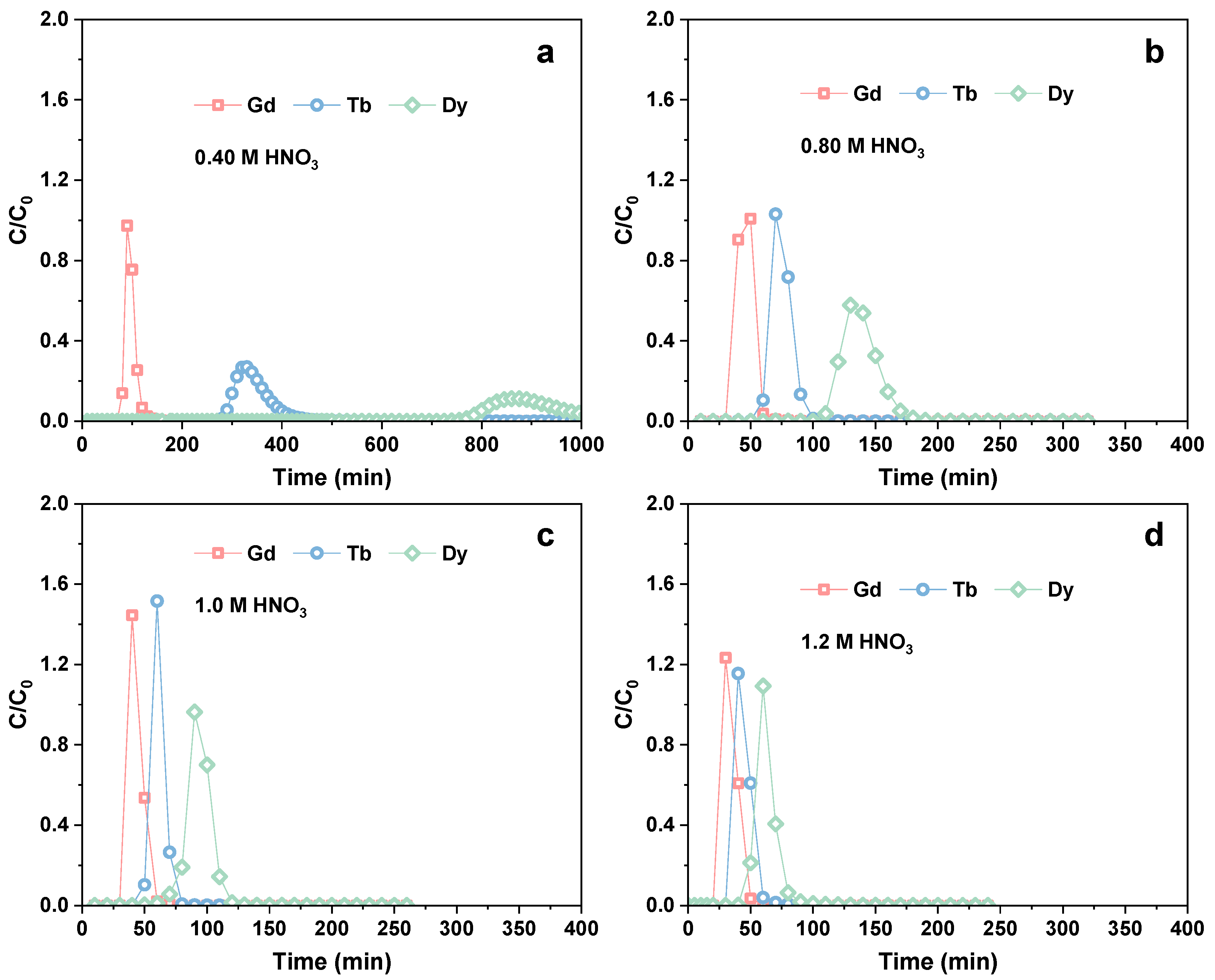 Processes 13 02520 g003 Processes 13 02520 g003