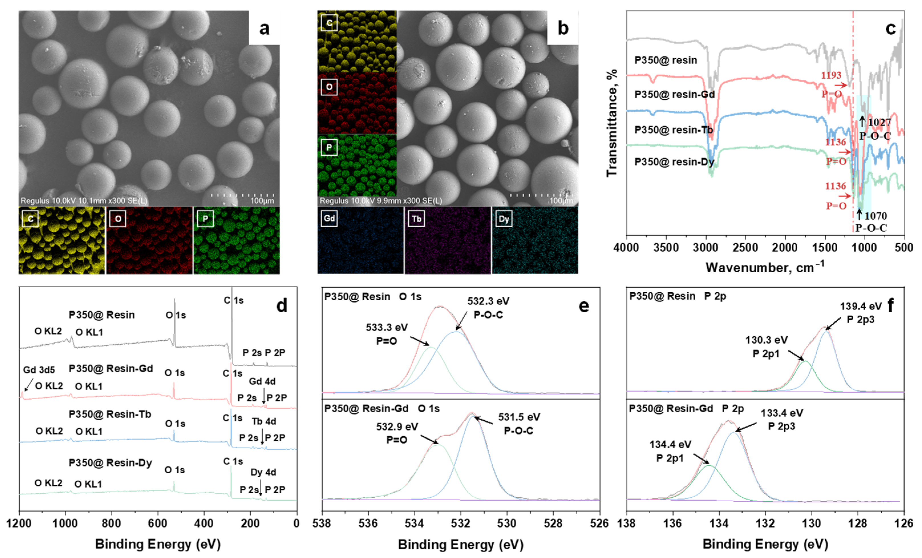 Processes 13 02520 g005 Processes 13 02520 g005