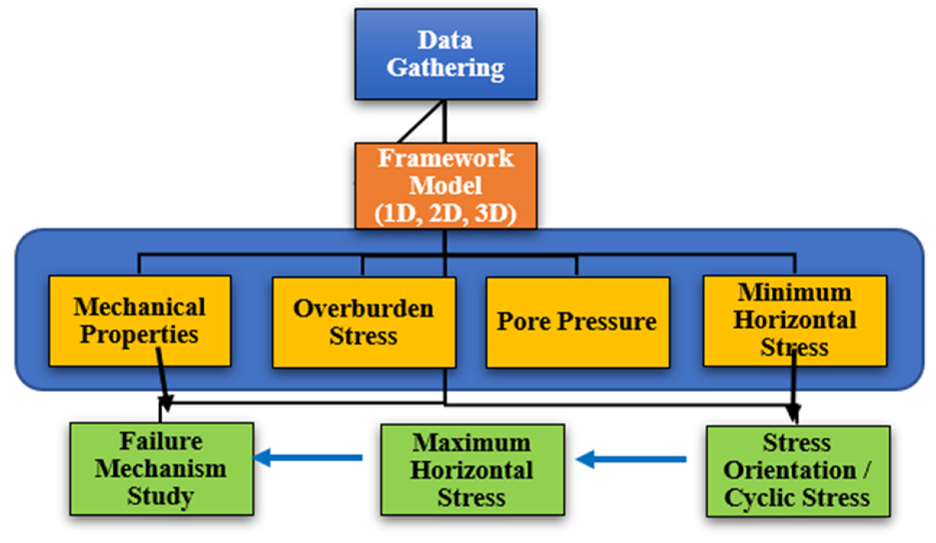 Processes 13 02522 g004
