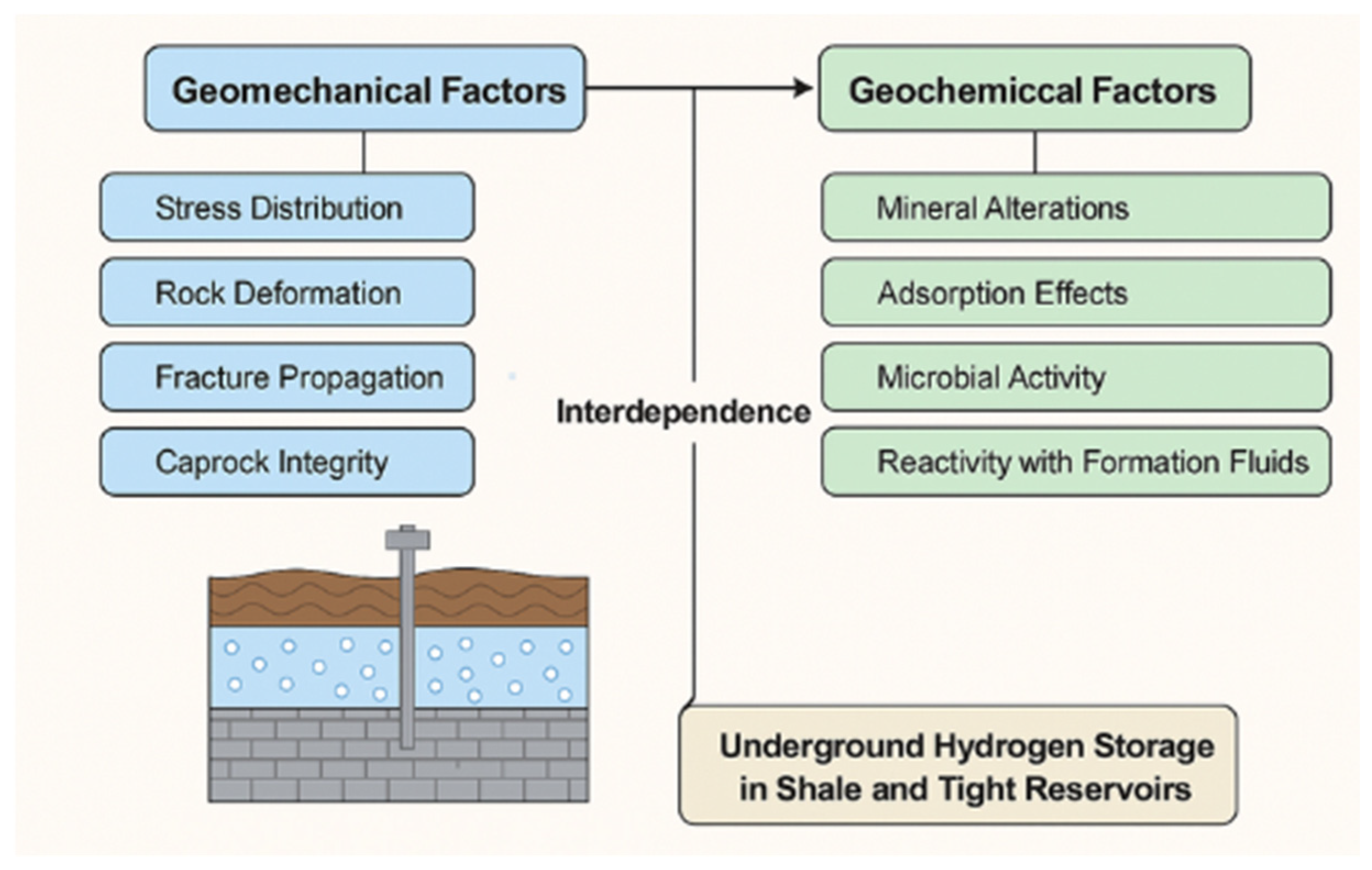 Processes 13 02522 g006