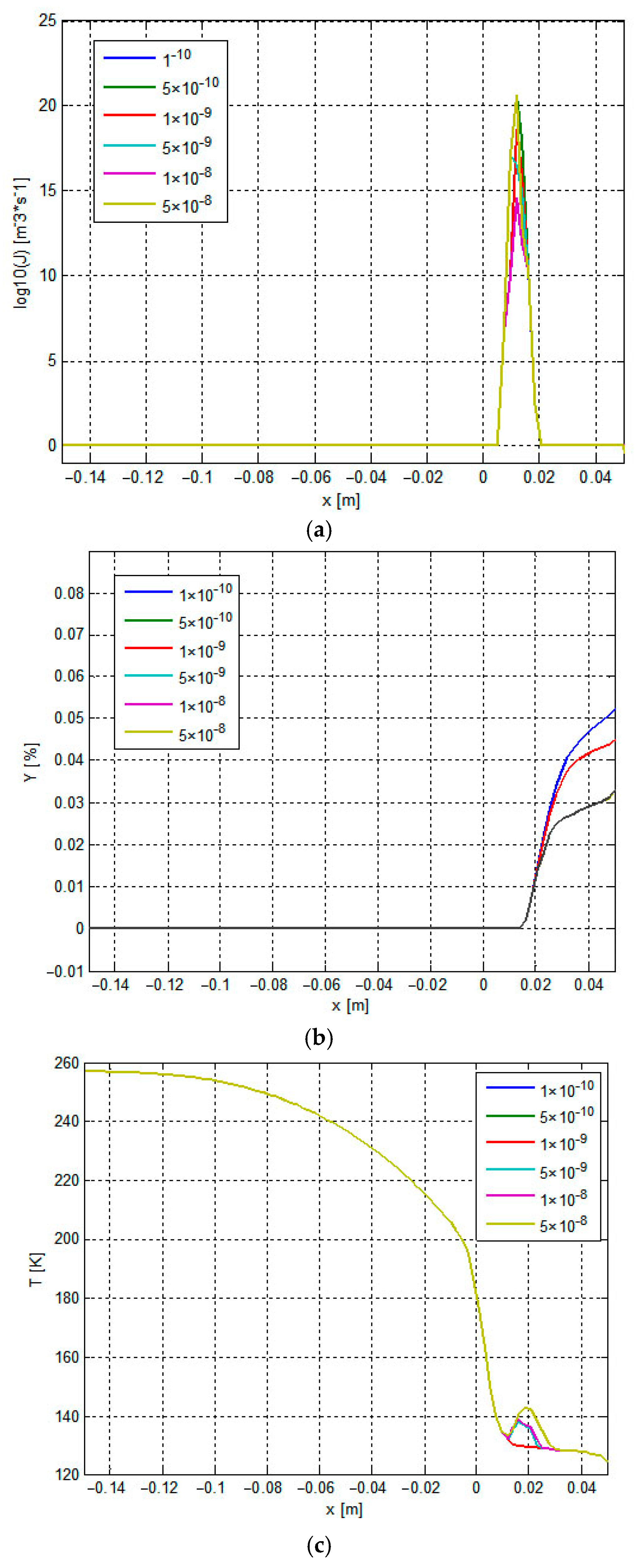 Processes 13 02523 g005 Processes 13 02523 g005