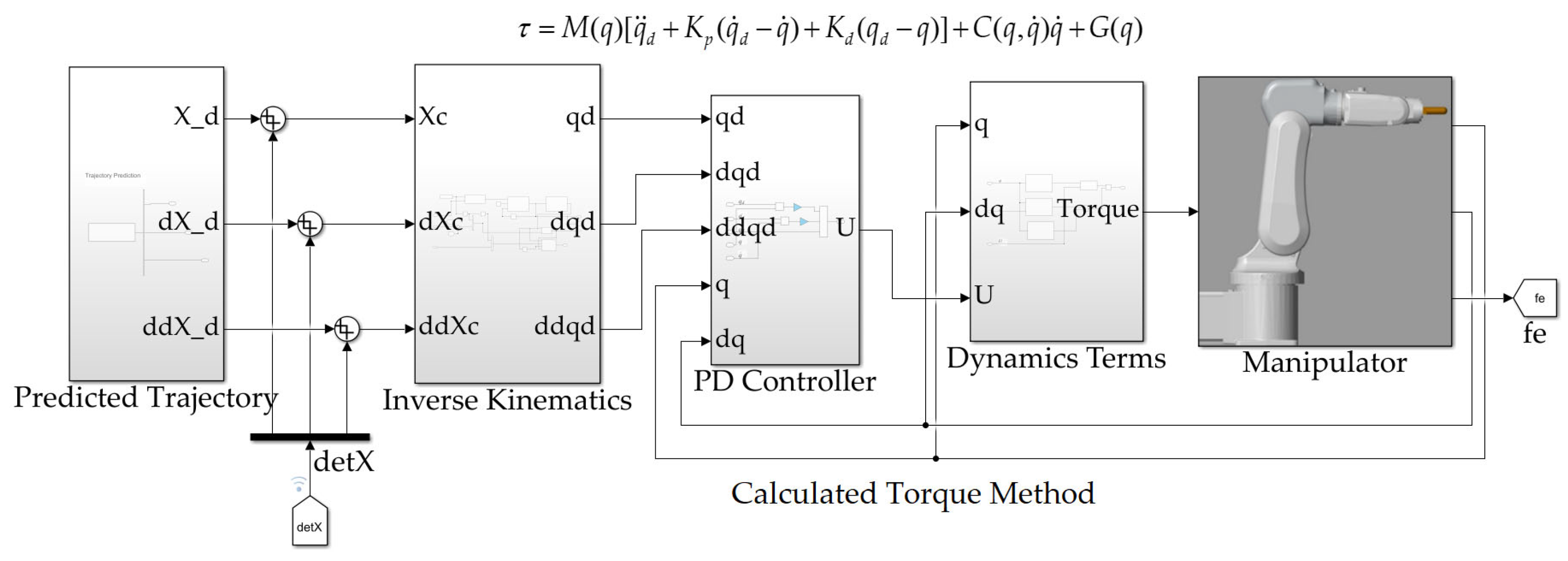 Processes 13 02526 g002
