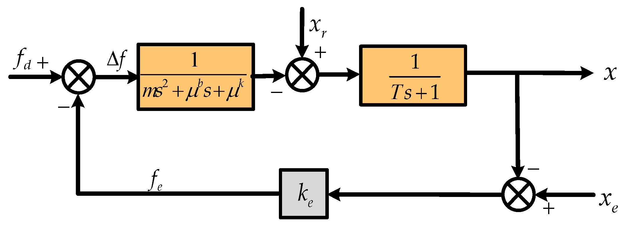 Processes 13 02526 g005