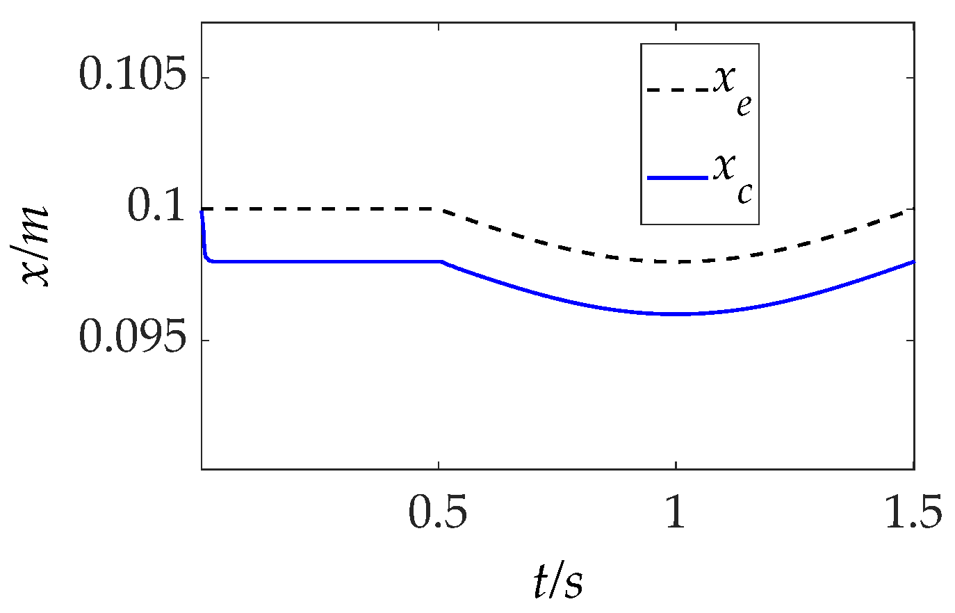 Processes 13 02526 g008