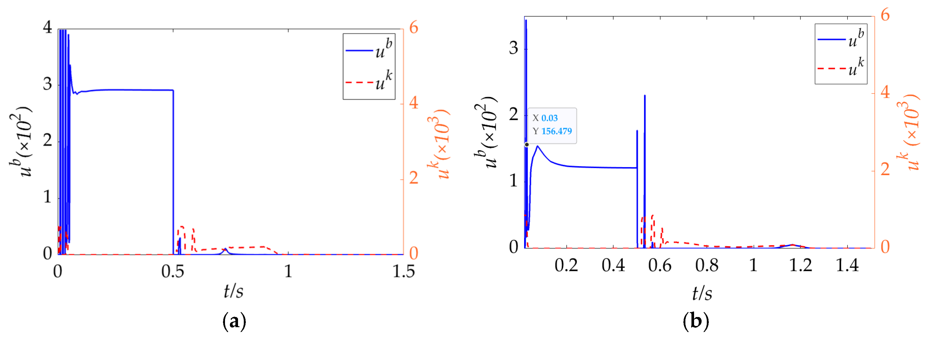 Processes 13 02526 g010